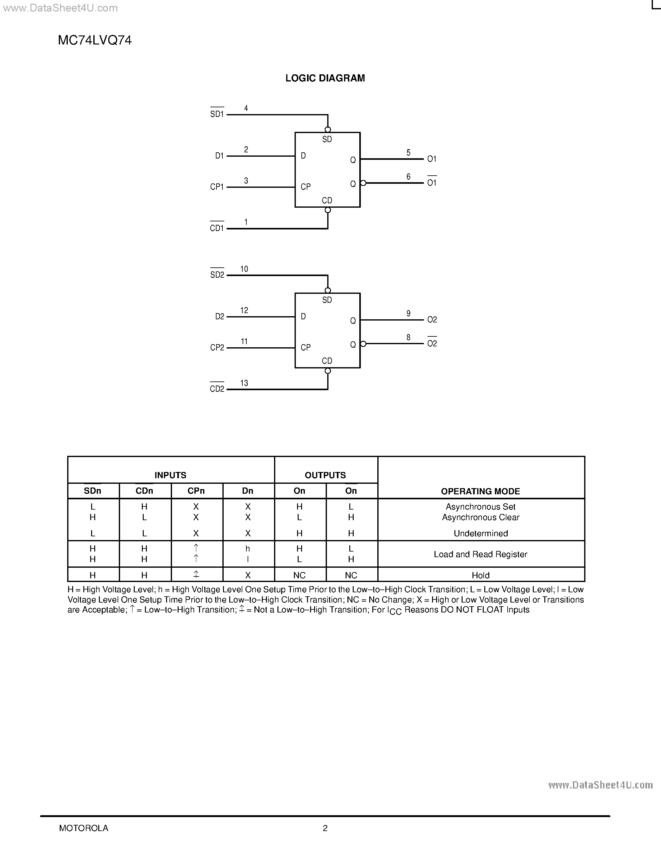 Даташит MC74LVQ74 - LOW-VOLTAGE CMOS DUAL D-TYPE FLIP-FLOP страница 2