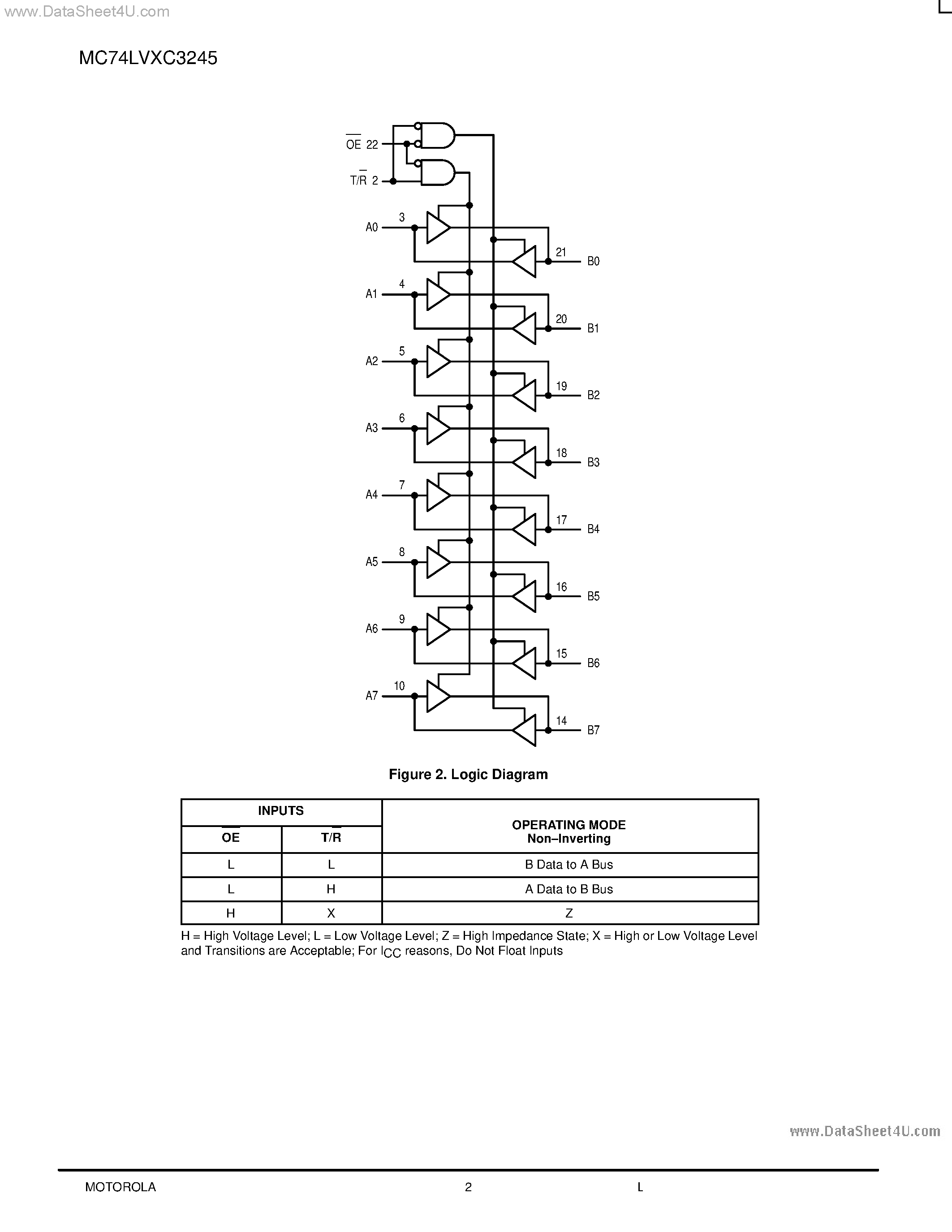 Даташит MC74LVXC3245 - LOW-VOLTAGE CMOS страница 2