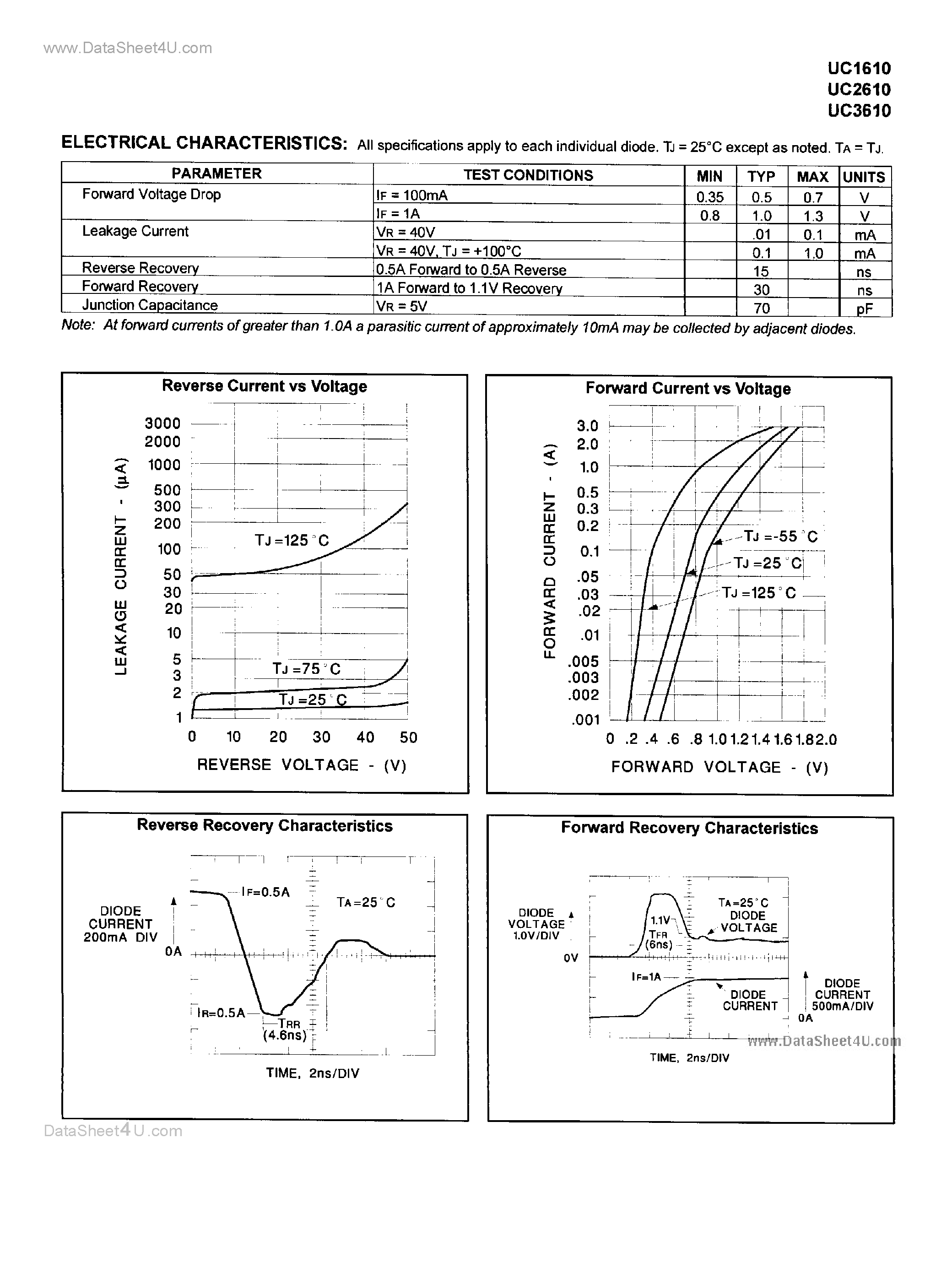 Datasheet UC1610 - Dual Schottky Diode Bridge page 2