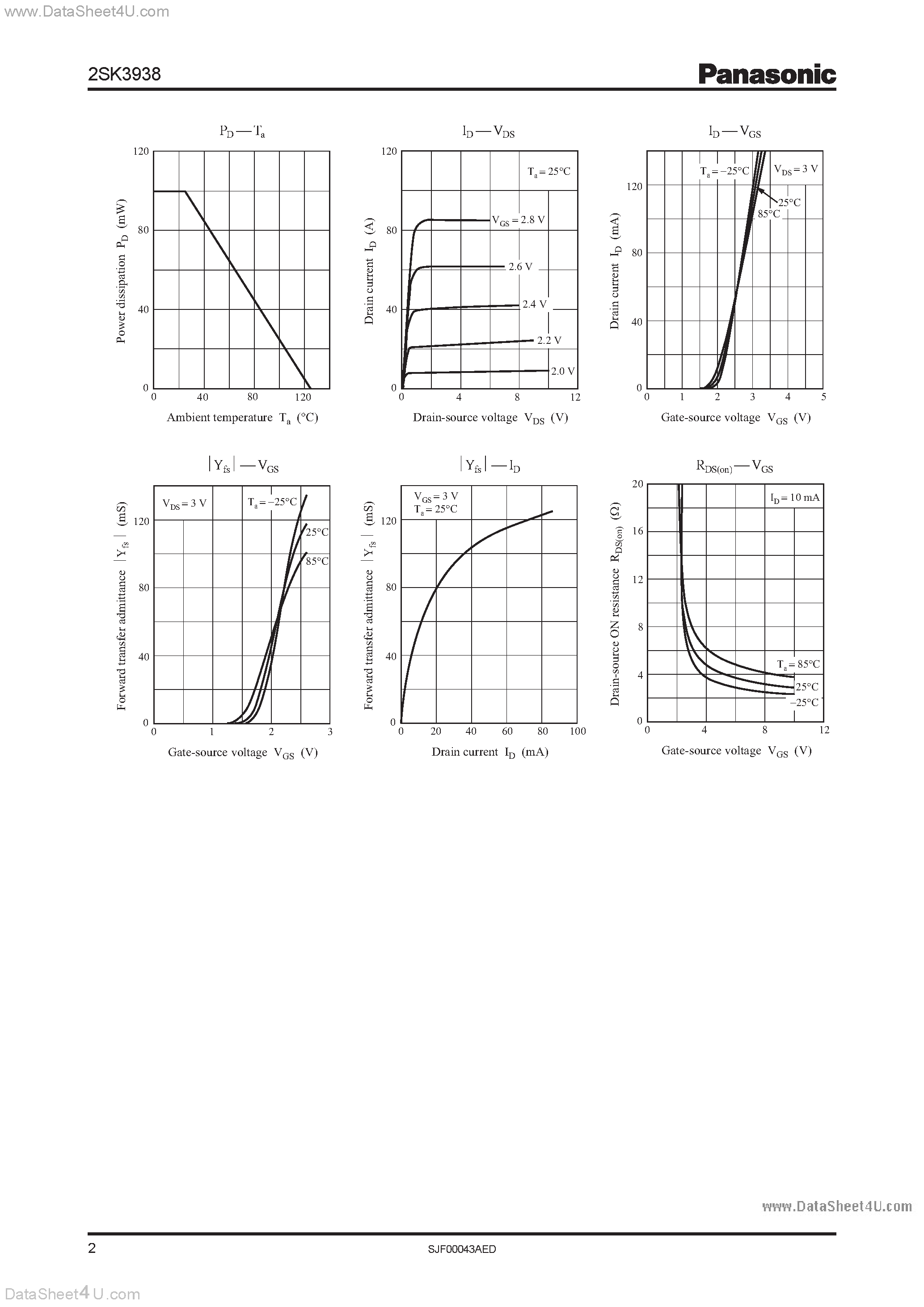 Datasheet 2SK3938 - Silicon N-channel MOSFET For switching circuits page 2