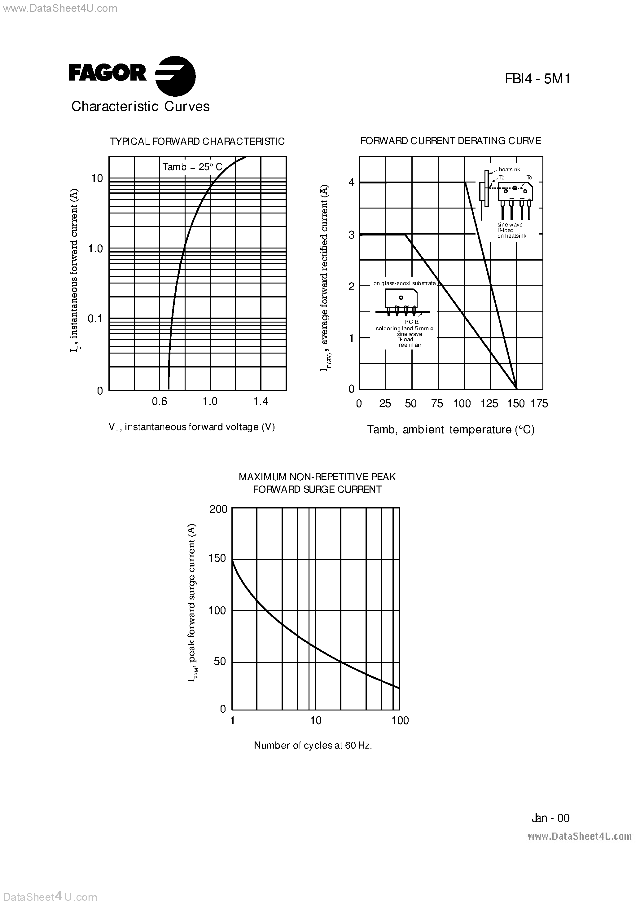 Datasheet FBI4x5M1 page 2 Datasheet FBI4x5M1 - Glass Passivated Bridge Rectifier page 2
