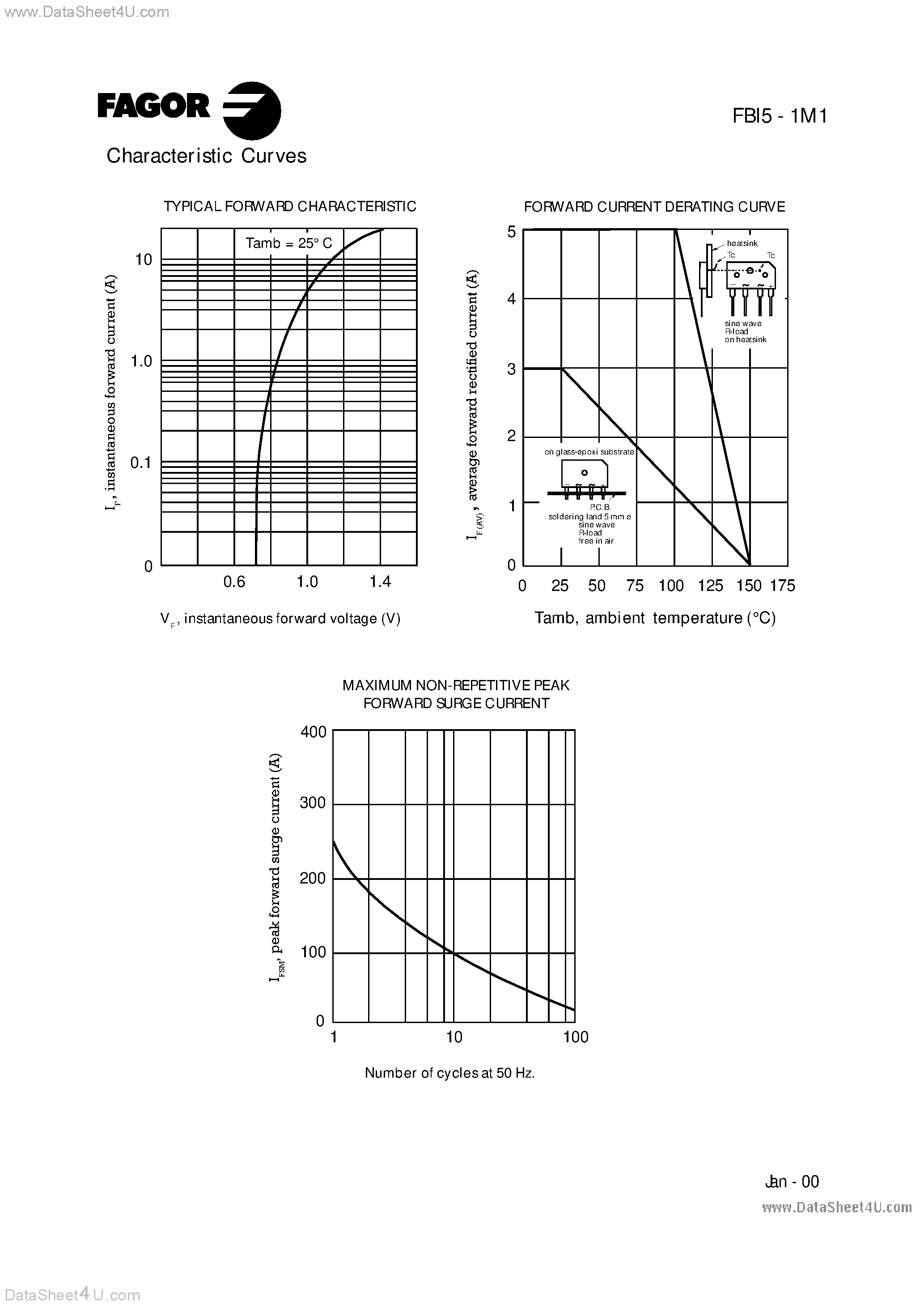 Datasheet FBI5x1M1 page 2 Datasheet FBI5x1M1 - Glass Passivated Bridge Rectifier page 2