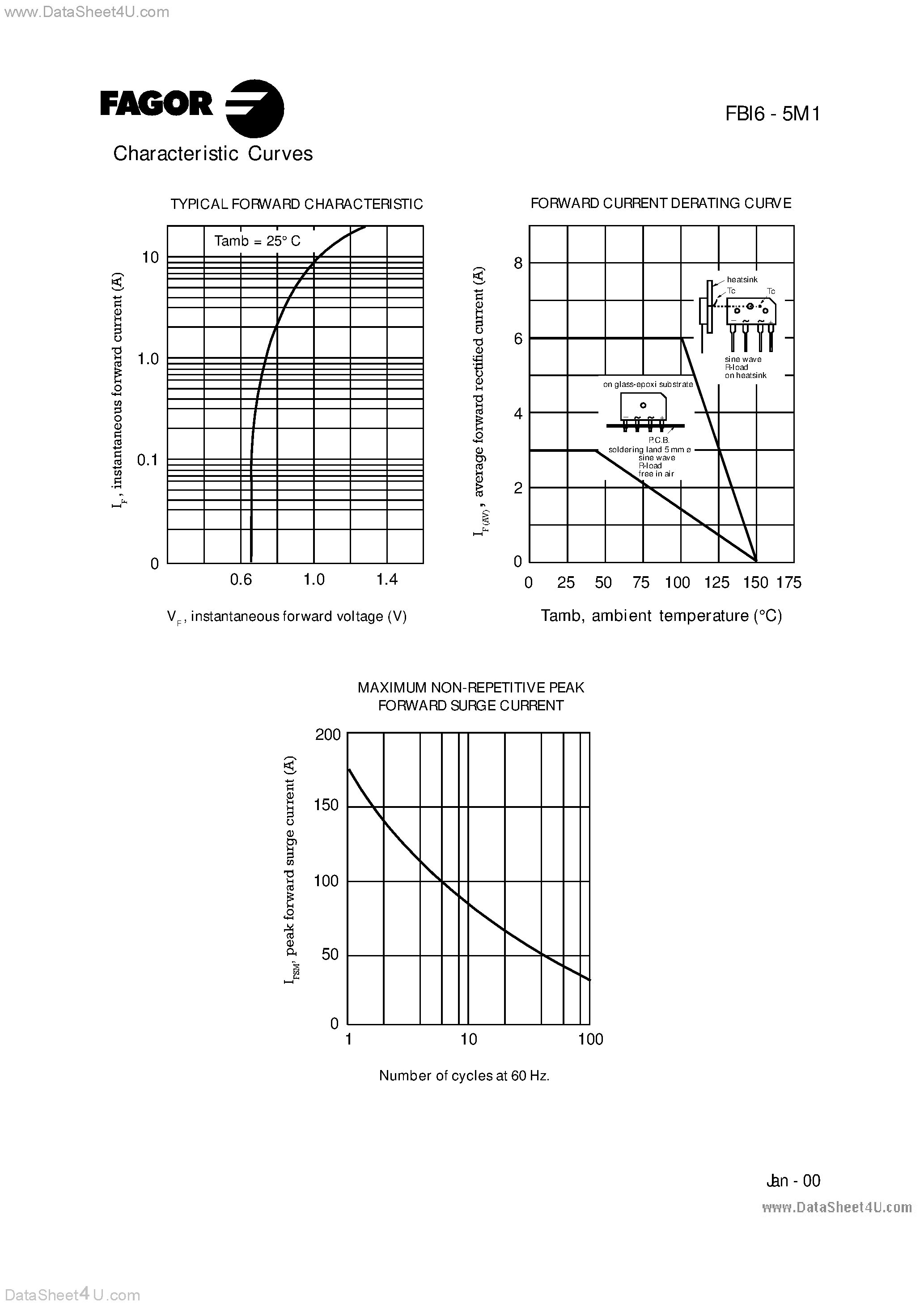 Datasheet FBI6x5M1 page 2 Datasheet FBI6x5M1 - Glass Passivated Bridge Rectifier page 2