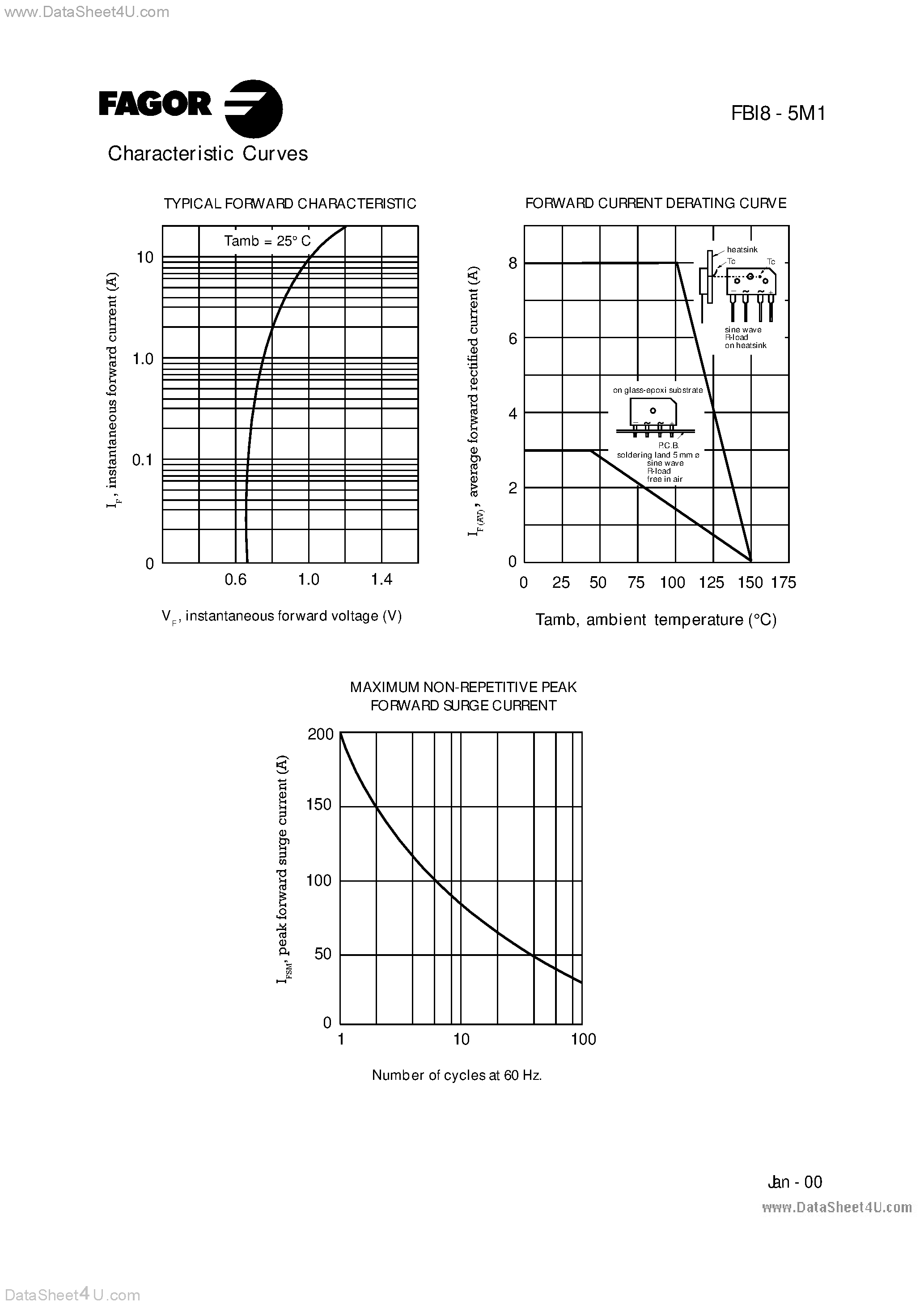Datasheet FBI8x5M1 page 2 Datasheet FBI8x5M1 - Glass Passivated Bridge Rectifier page 2