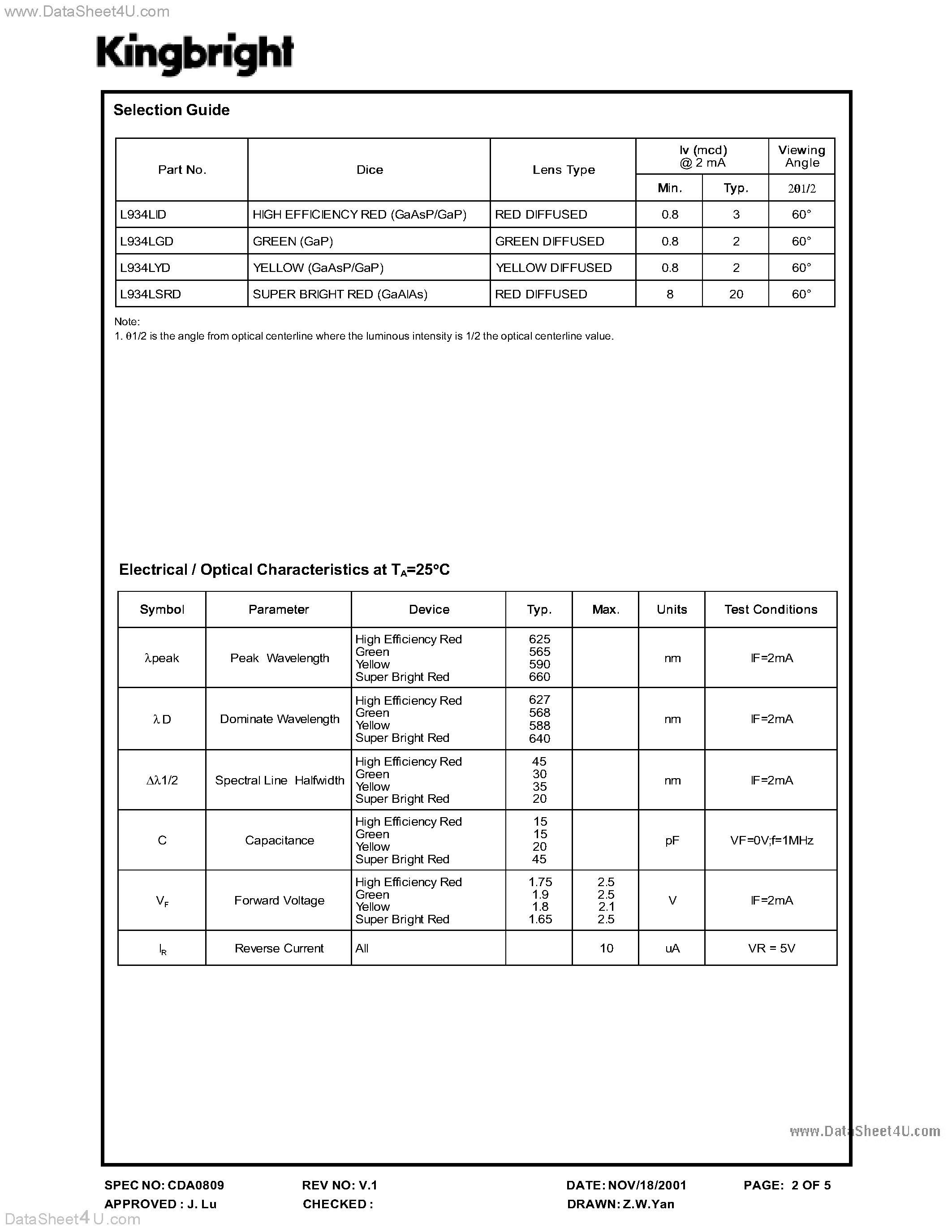 Даташит L934Lxx - T-1(3MM) SUPER BRIGHT LED LAMPS страница 2