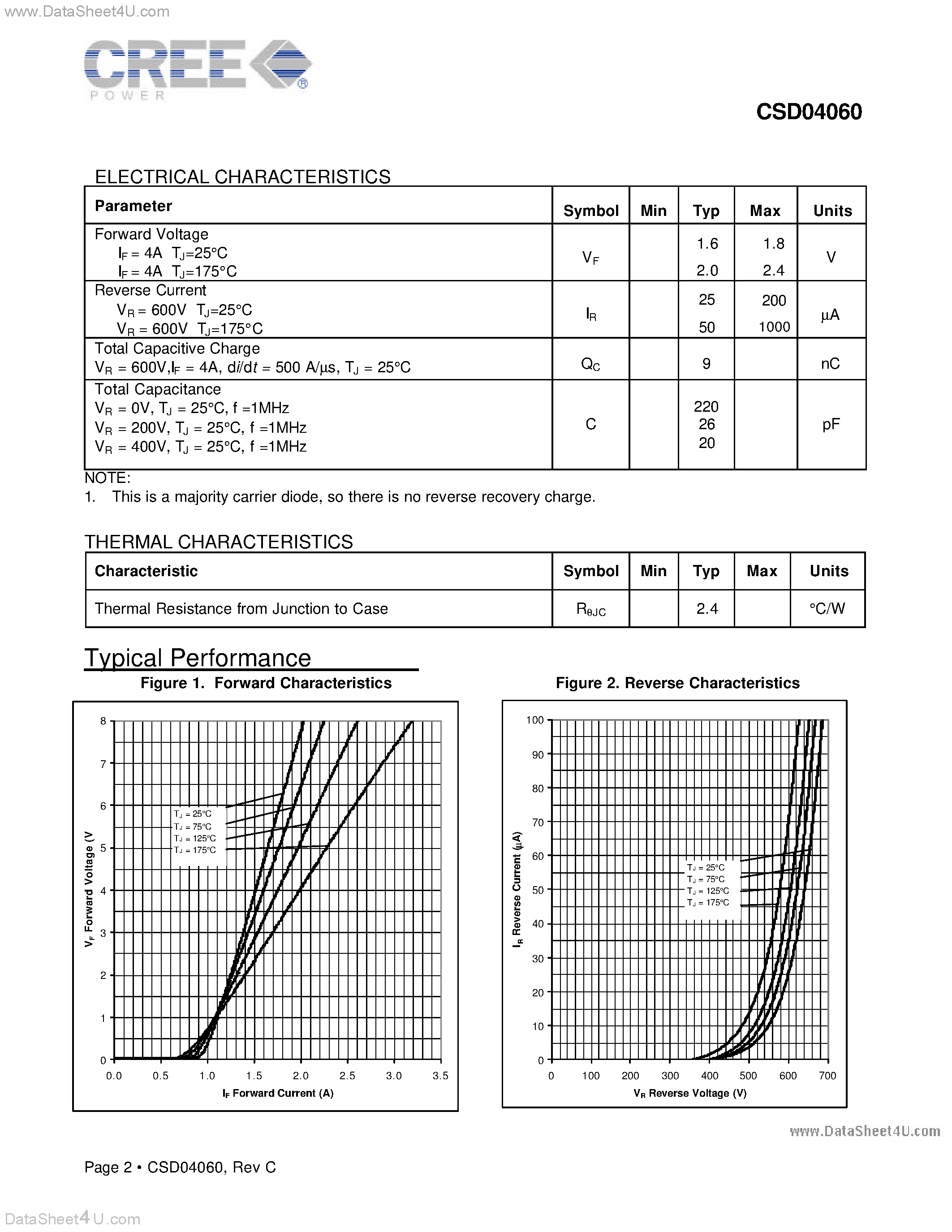 Datasheet CSD04060 - ZERO RECOVERY RECTIFIER page 2