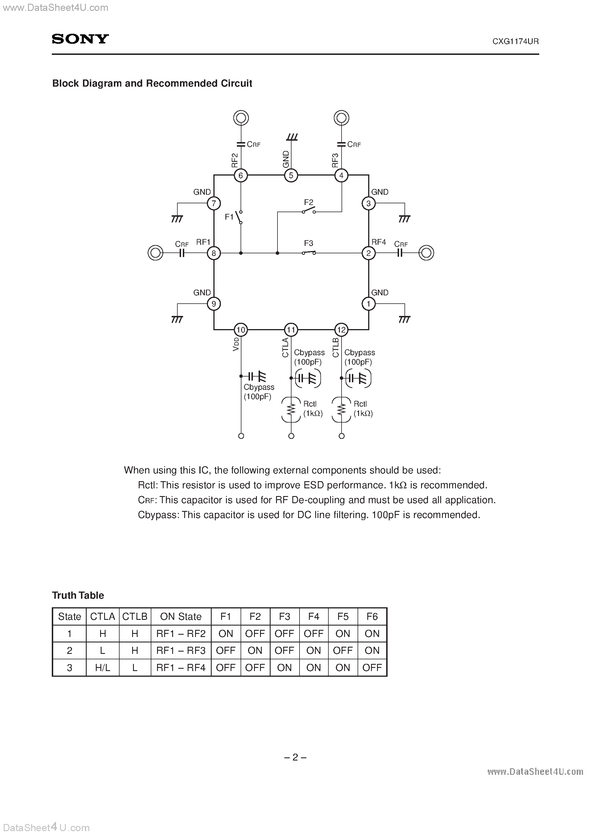 Даташит на микросхему CXG1174UR страница 2 Даташит CXG1174UR - High Power SP3T Switch with Logic Control страница 2