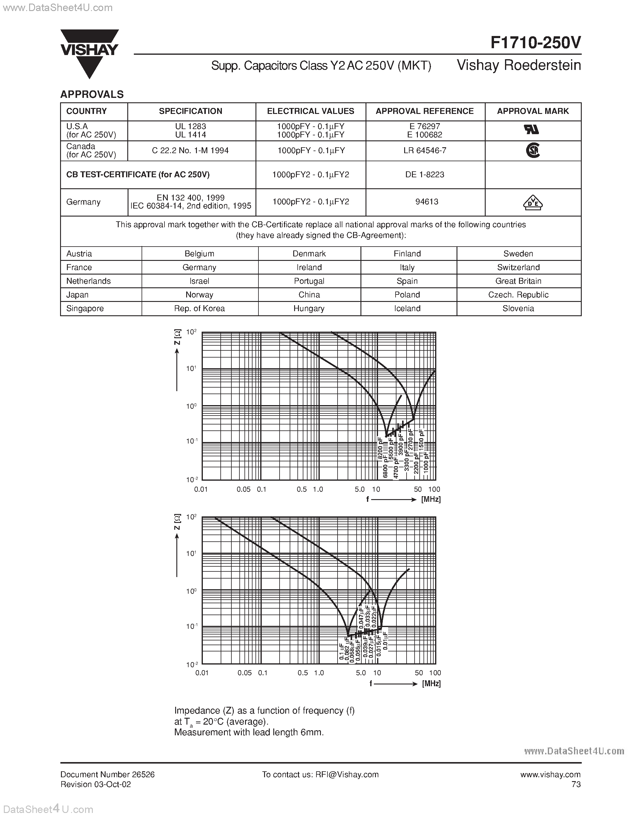 Datasheet F1710-250V - AC-Capacitors page 2