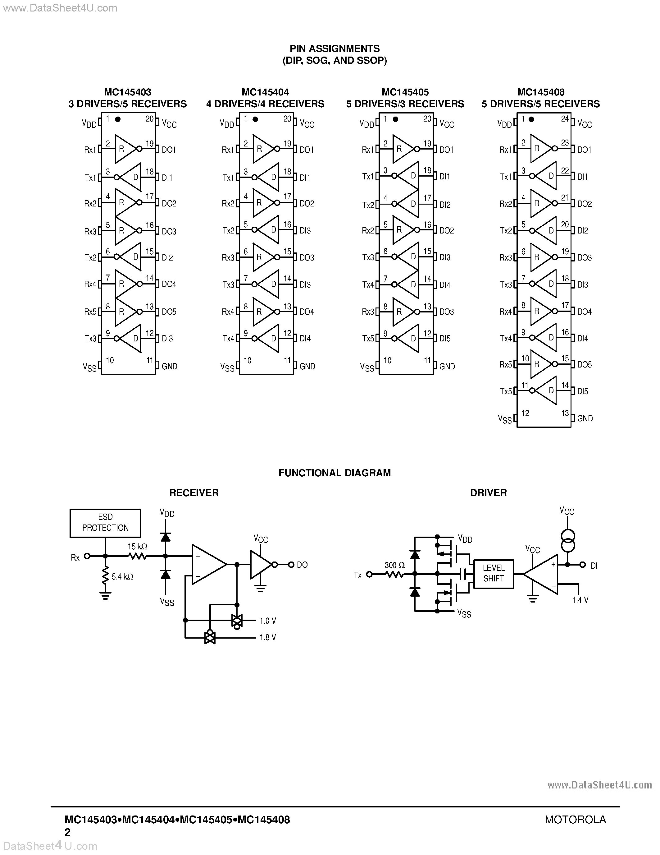 Datasheet MC145403 - (MC145403 - MC145408) DRIVER / RECEIVERS page 2