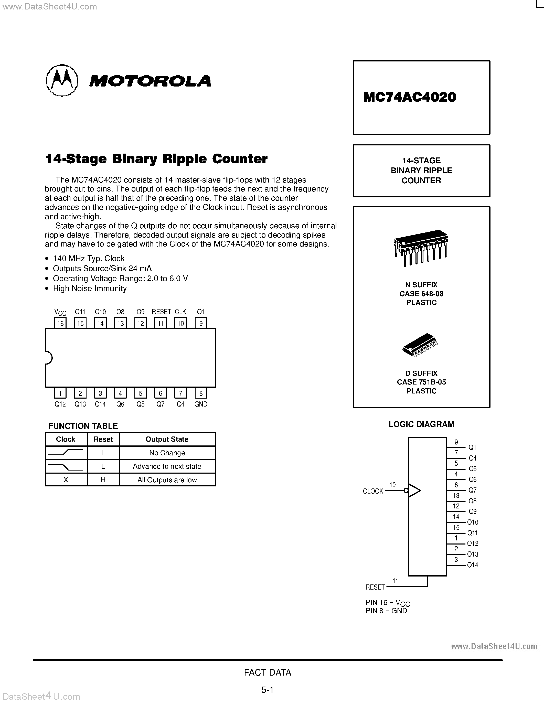 Даташит MC74AC4020 - 14-STAGE BINARY RIPPLE COUNTER страница 1