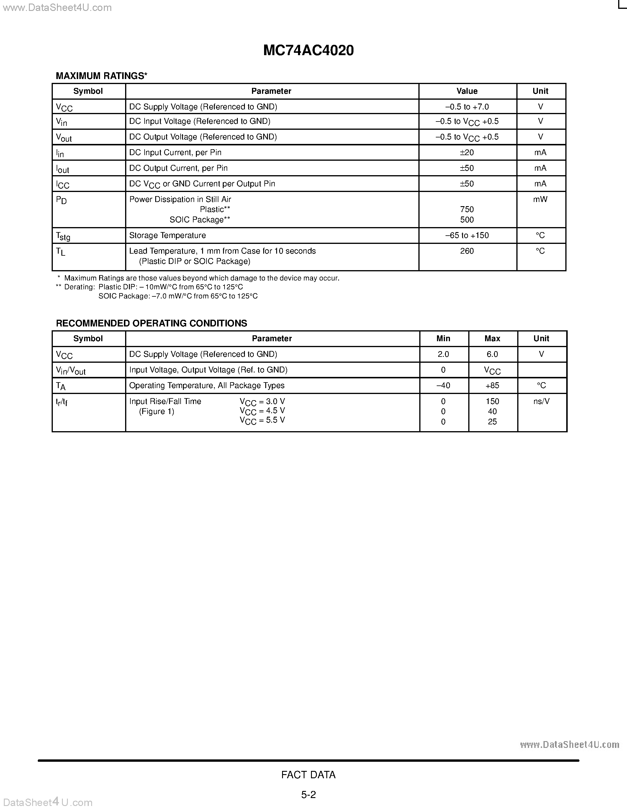 Даташит MC74AC4020 - 14-STAGE BINARY RIPPLE COUNTER страница 2