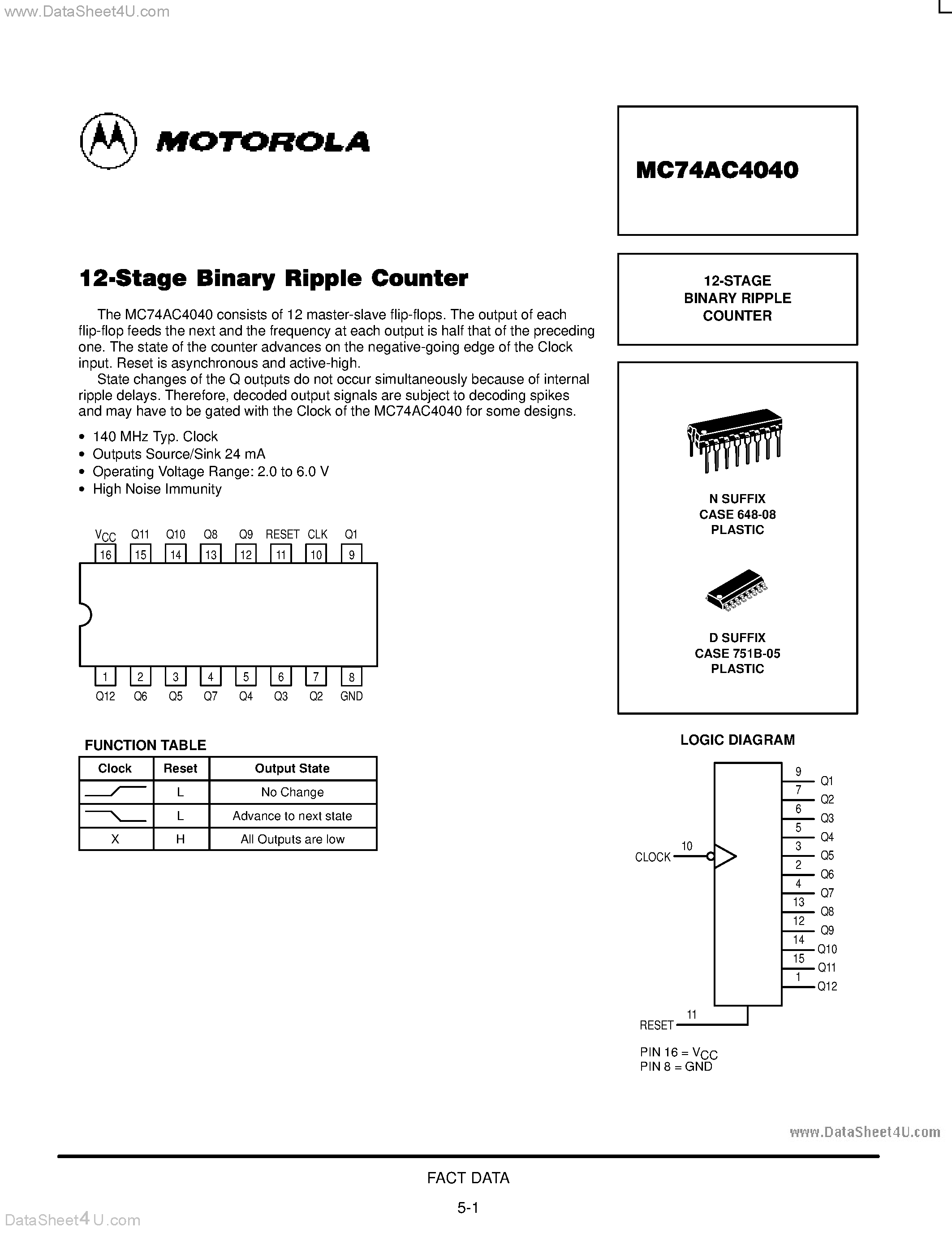Даташит MC74AC4040 - 12-STAGE BINARY RIPPLE COUNTER страница 1