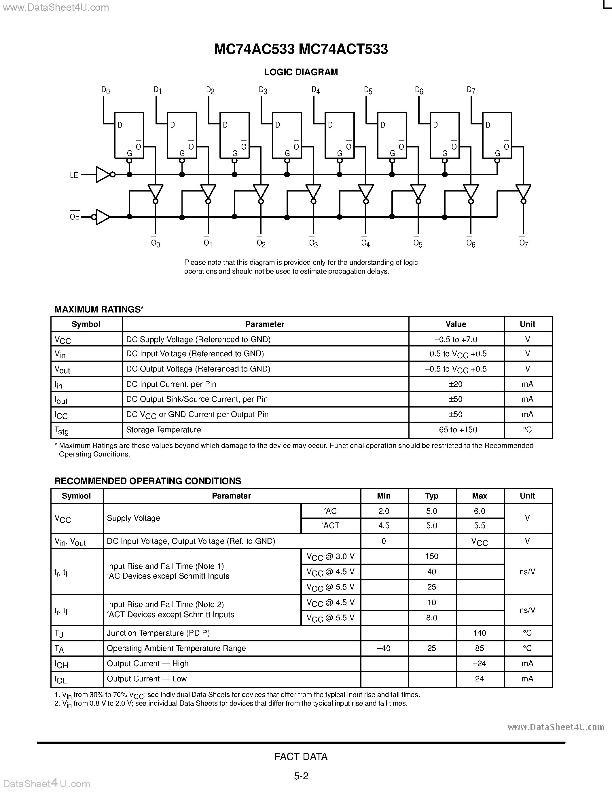 Даташит MC74AC533 - OCTAL TRANSPARENT LATCH WITH 3-STATE OUTPUTS страница 2