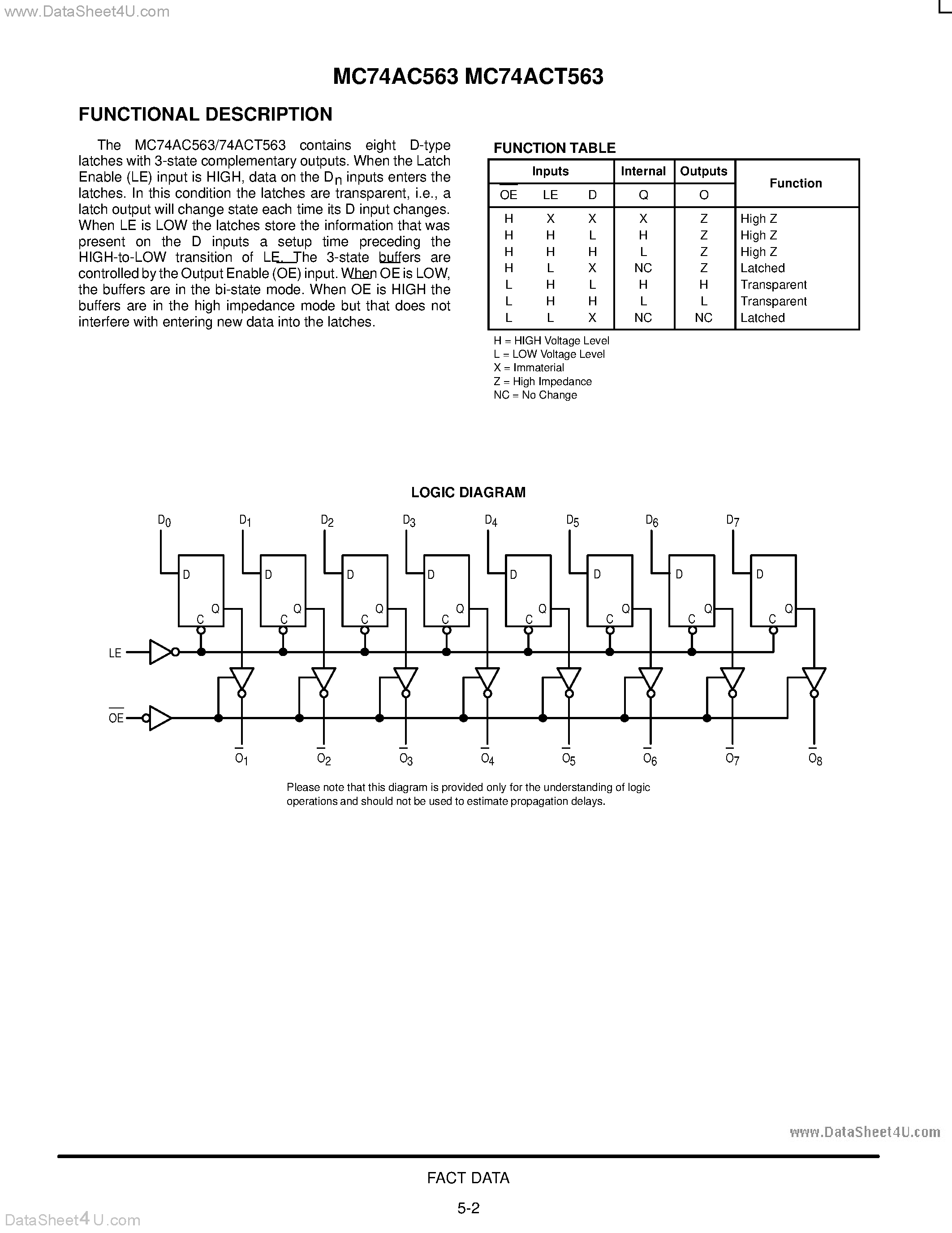 Даташит MC74AC563 - OCTAL D-TYPE LATCH WITH 3-STATE OUTPUTS страница 2