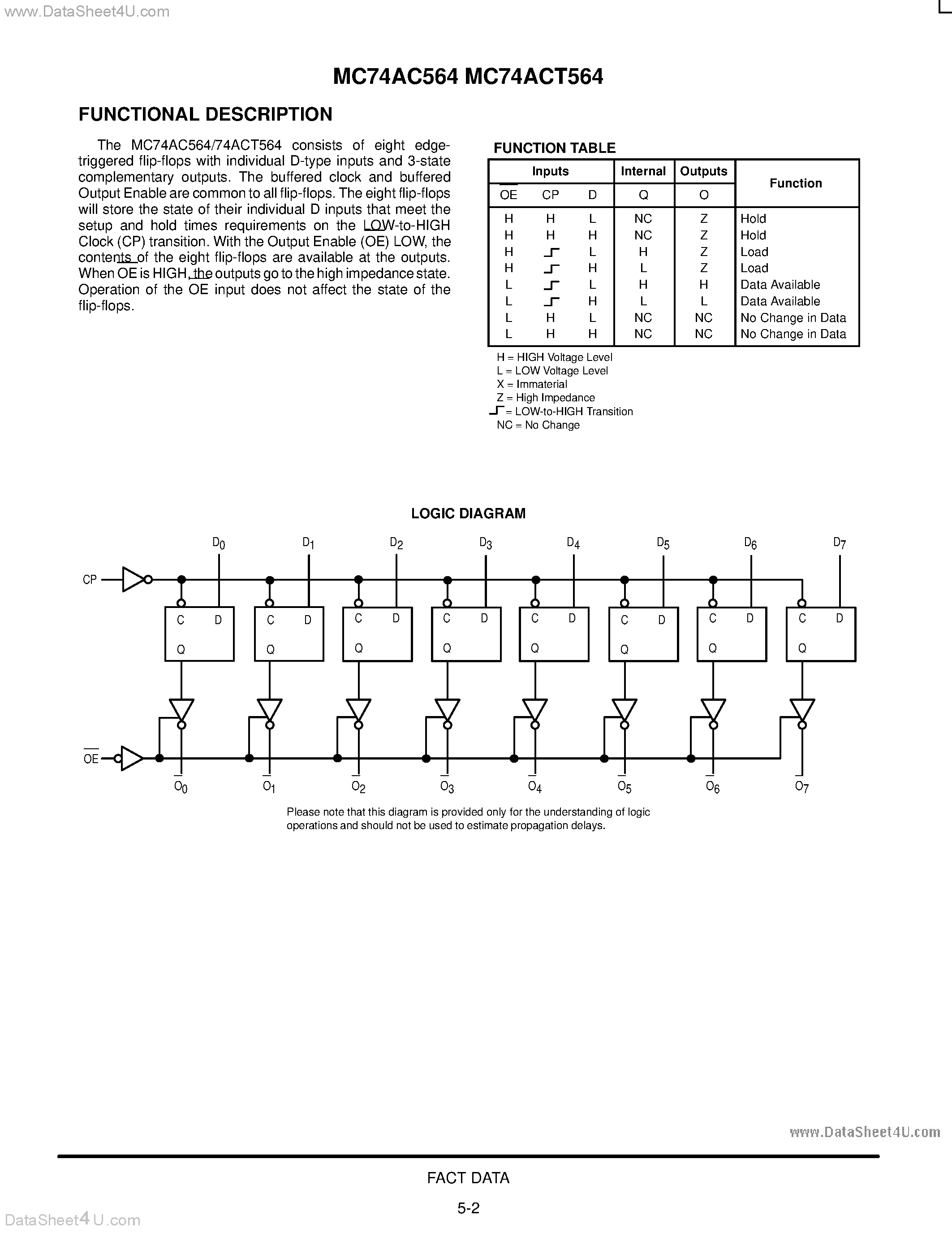 Даташит MC74AC564 - OCTAL D-TYPE LATCH WITH 3-STATE OUTPUTS страница 2