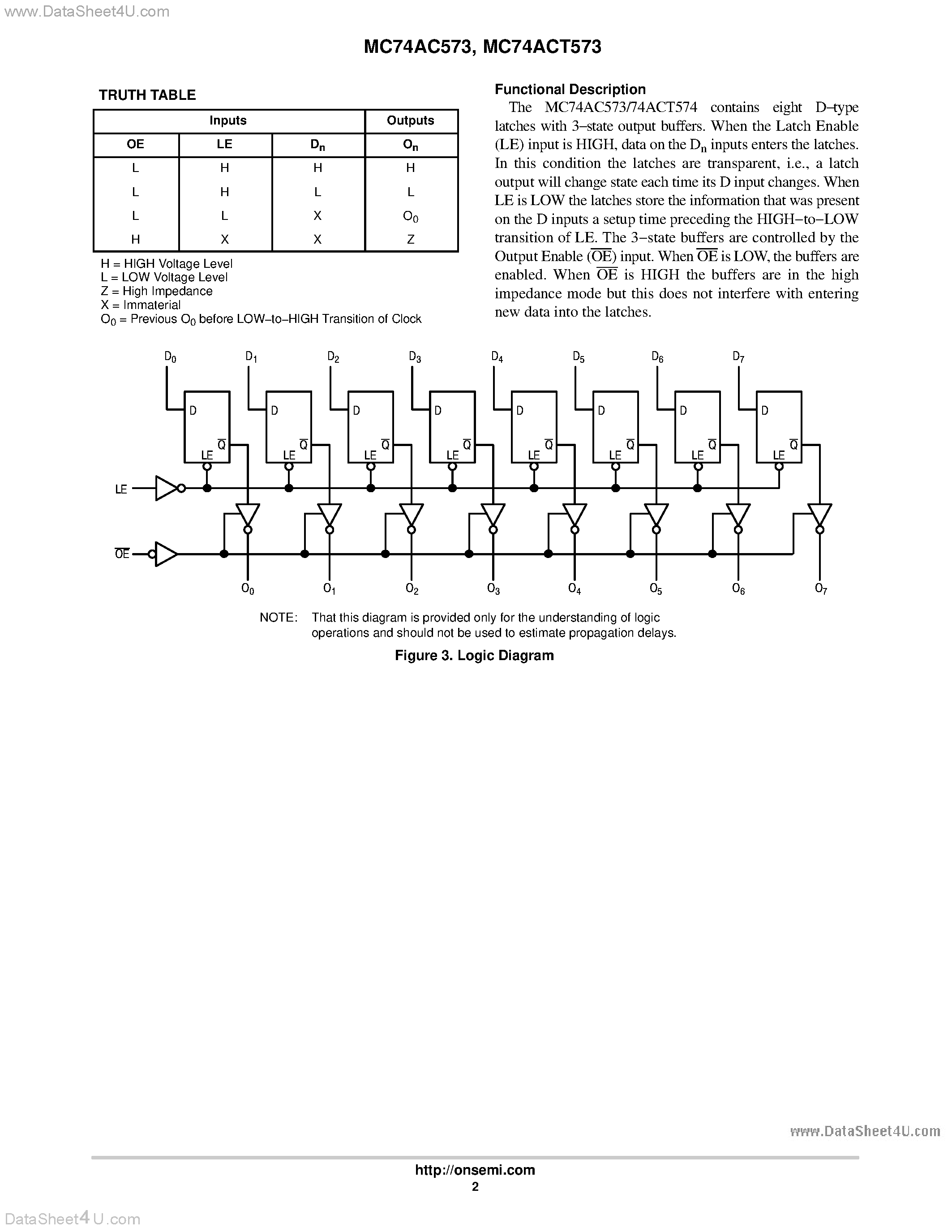 Даташит MC74AC573 - OCTAL D-TYPE LATCH WITH 3-STATE OUTPUTS страница 2