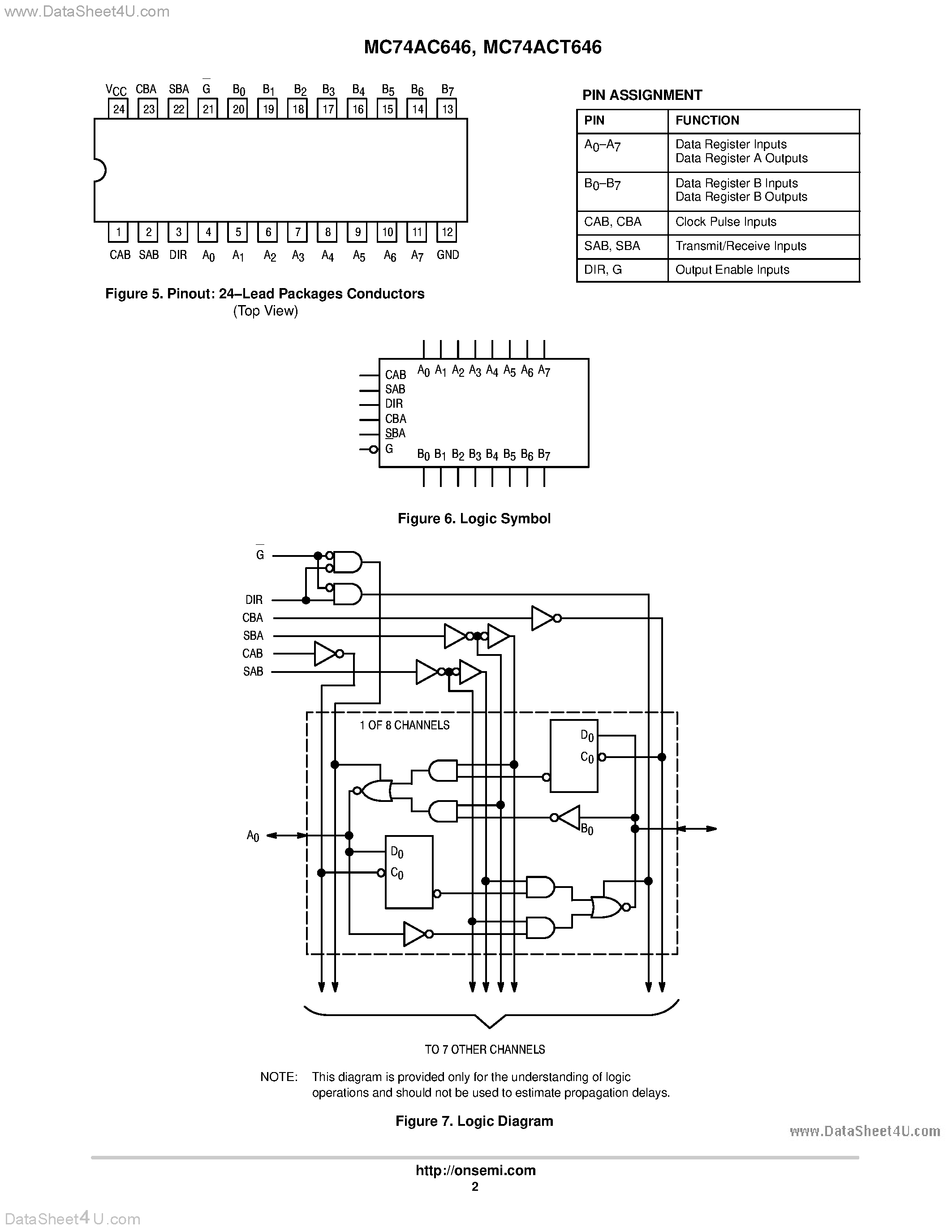 Даташит MC74ACT646 - OCTAL TRANSCEIVER/REGISTER WITH 3-STATE OUTPUTS (NON-INVERTING) страница 2