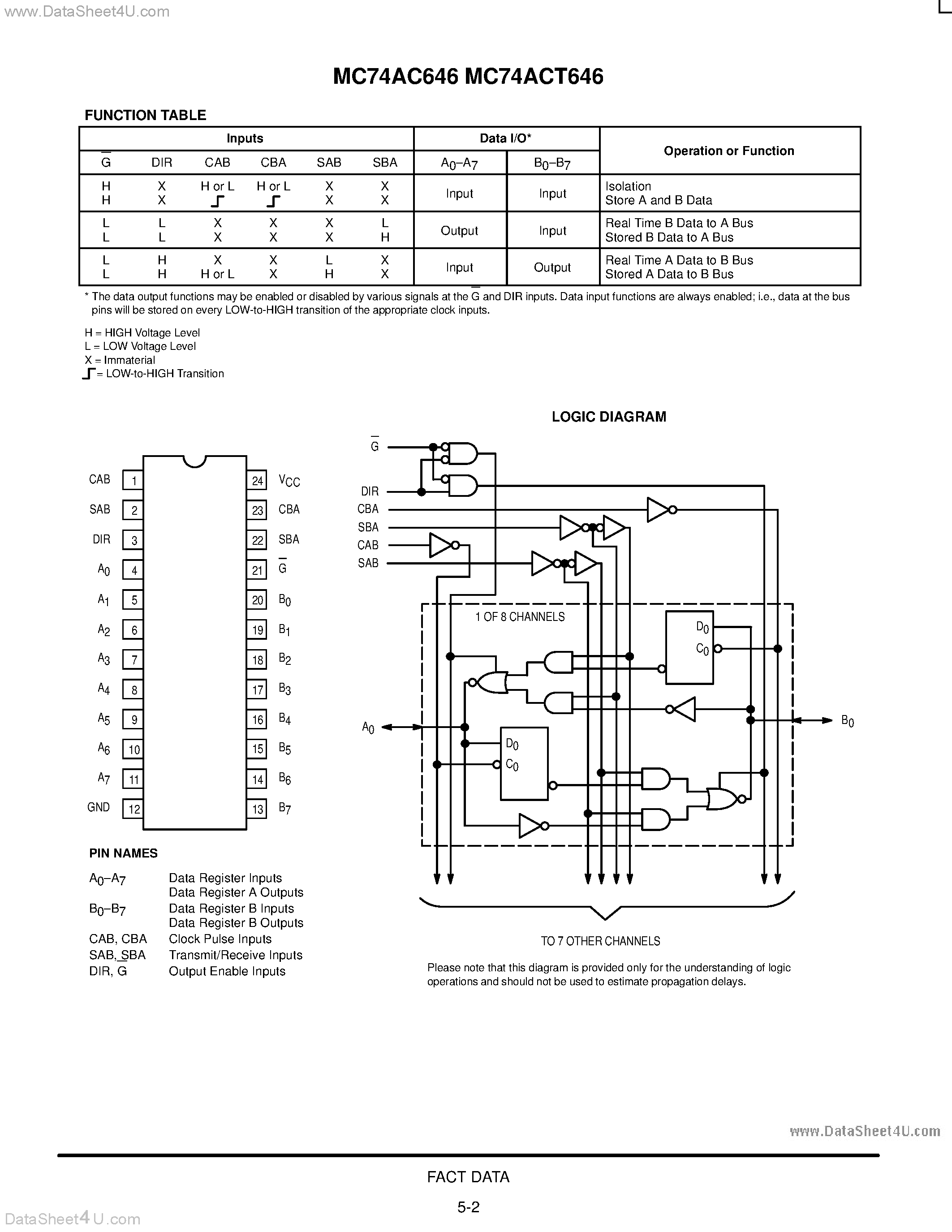 Даташит MC74AC646 - OCTAL TRANSCEIVER/REGISTER WITH 3-STATE OUTPUTS (NON-INVERTING) страница 2