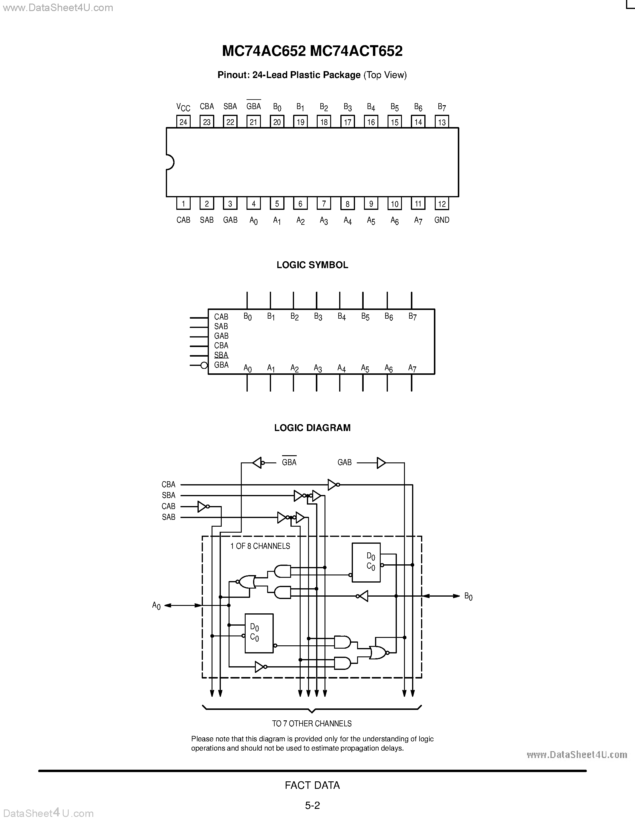 Даташит MC74AC652 - OCTAL TRANSCEIVER/REGISTER WITH 3-STATE OUTPUTS (NON-INVERTING) страница 2
