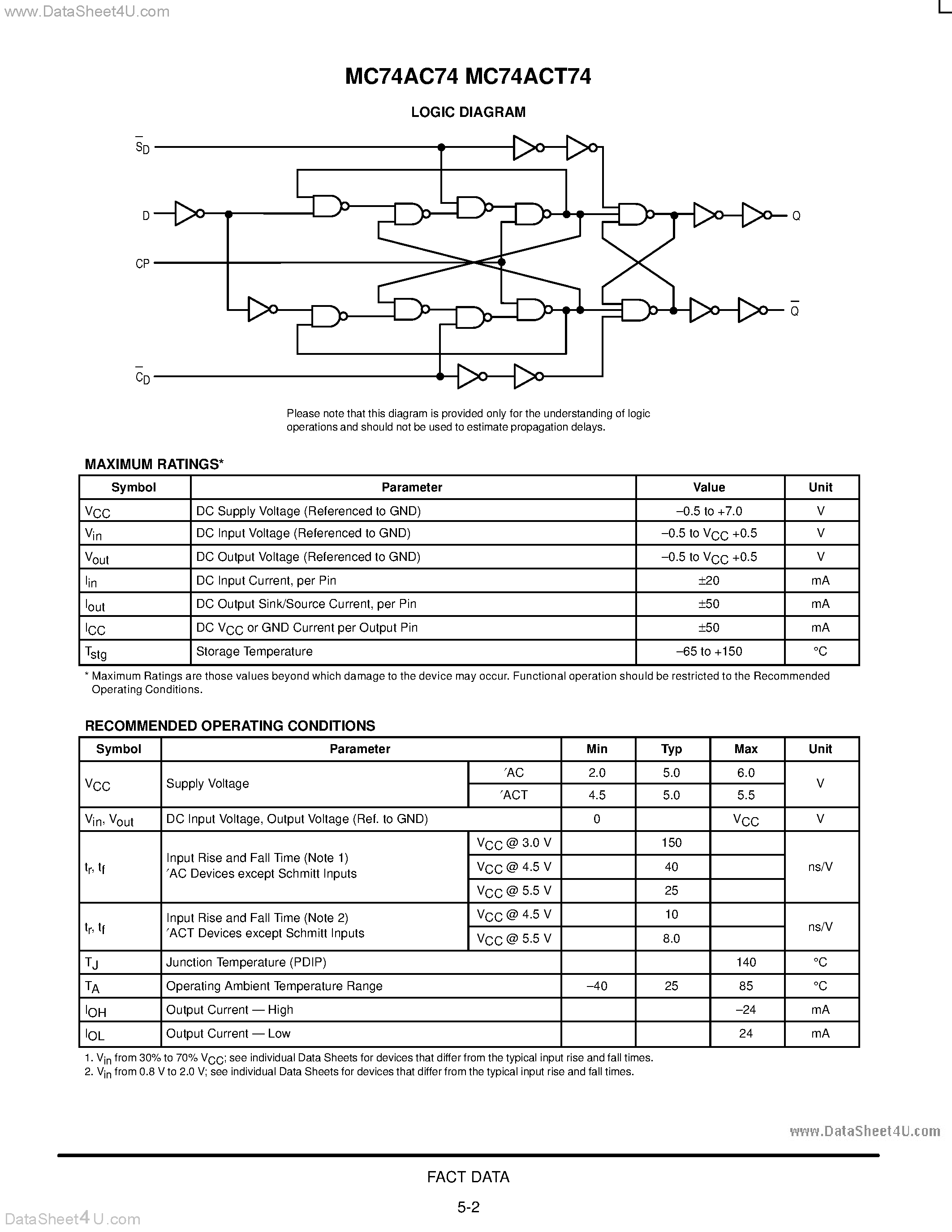 Даташит MC74AC74 - DUAL D-TYPE POSITIVE EDGE-TRIGGERED FLIP-FLOP страница 2