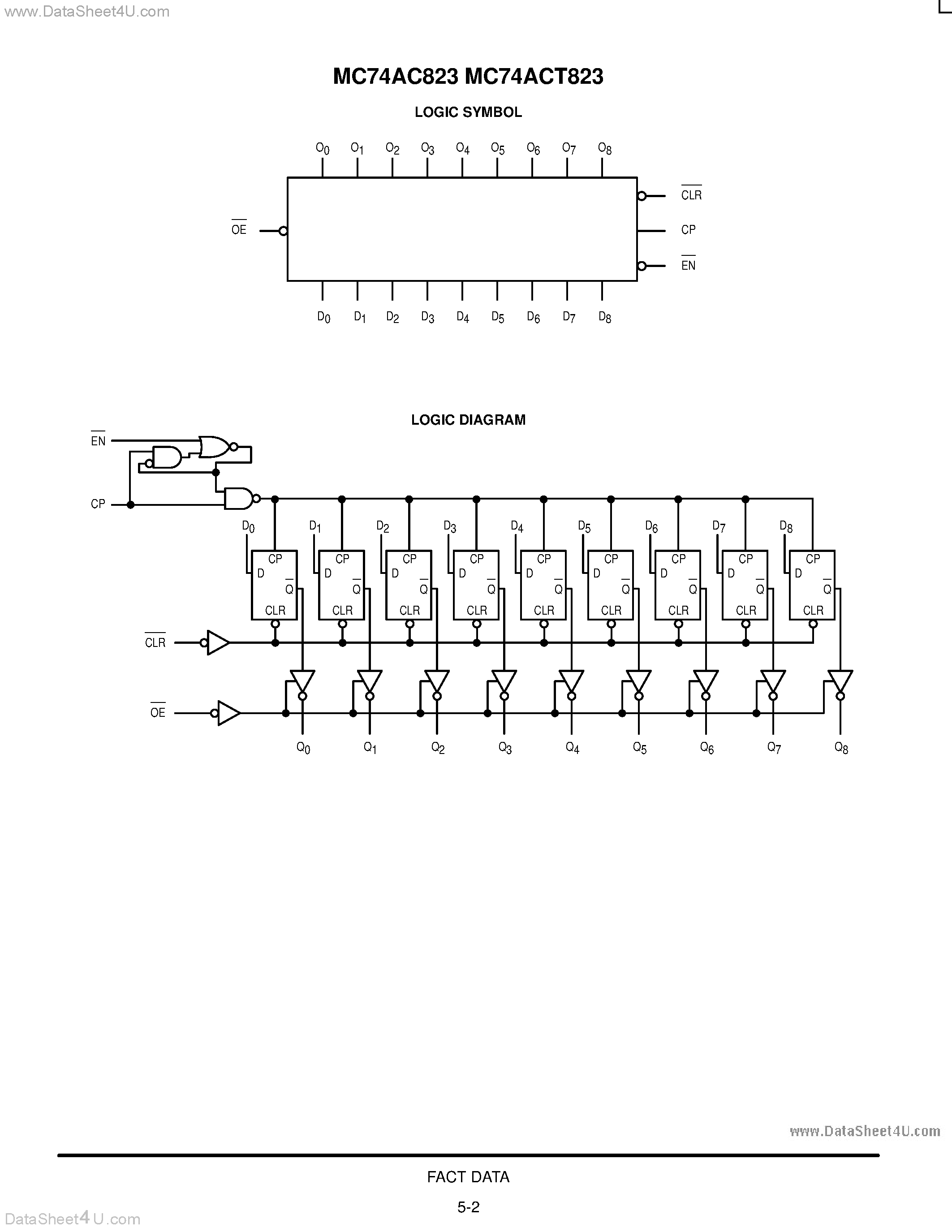 Datasheet MC74AC823 - 9-BIT REGISTER WITH 3-STATE OUTPUTS (Non-Inverting) page 2