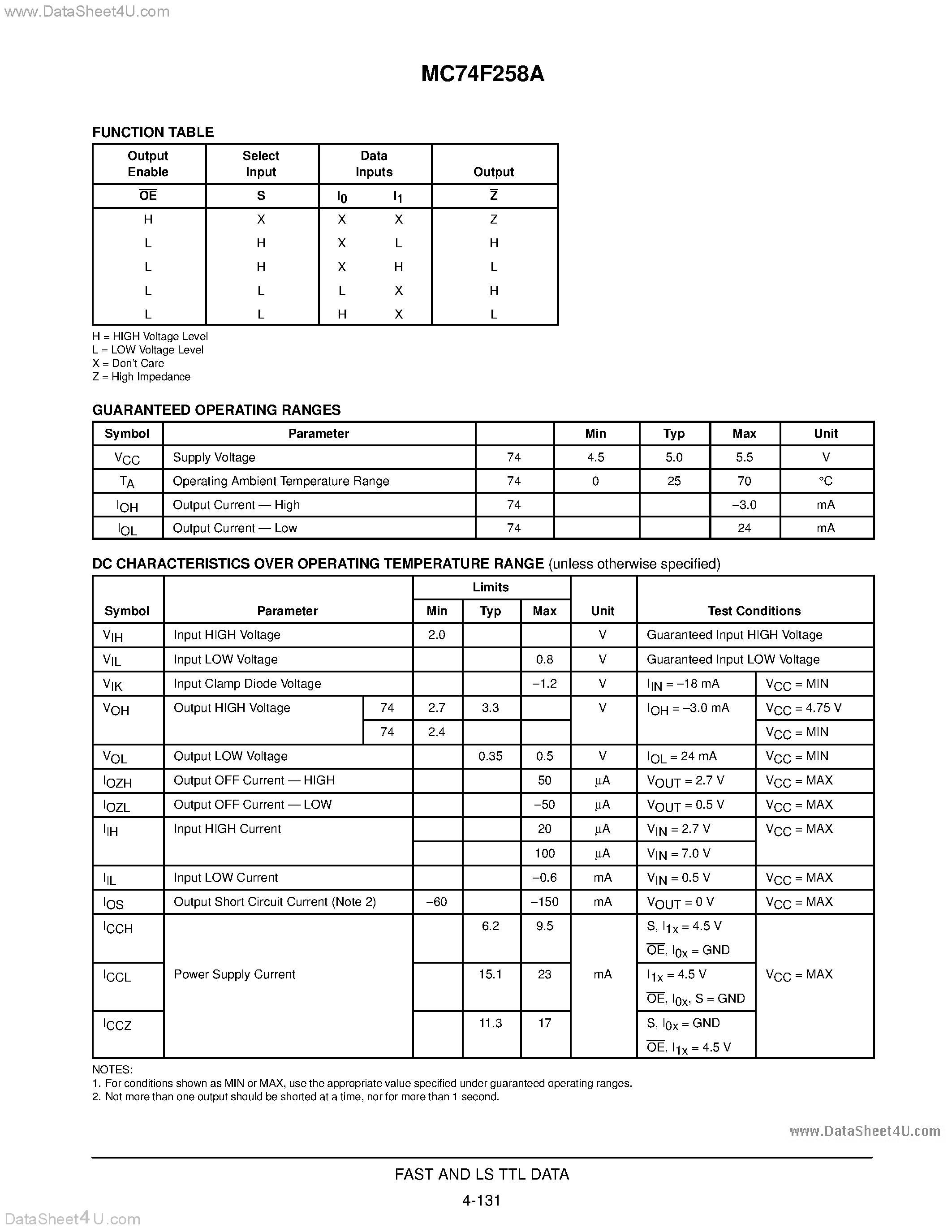 Даташит MC74F258A - QUAD 2-INPUT MULTIPLEXER WITH 3-STATE OUTPUTS страница 2