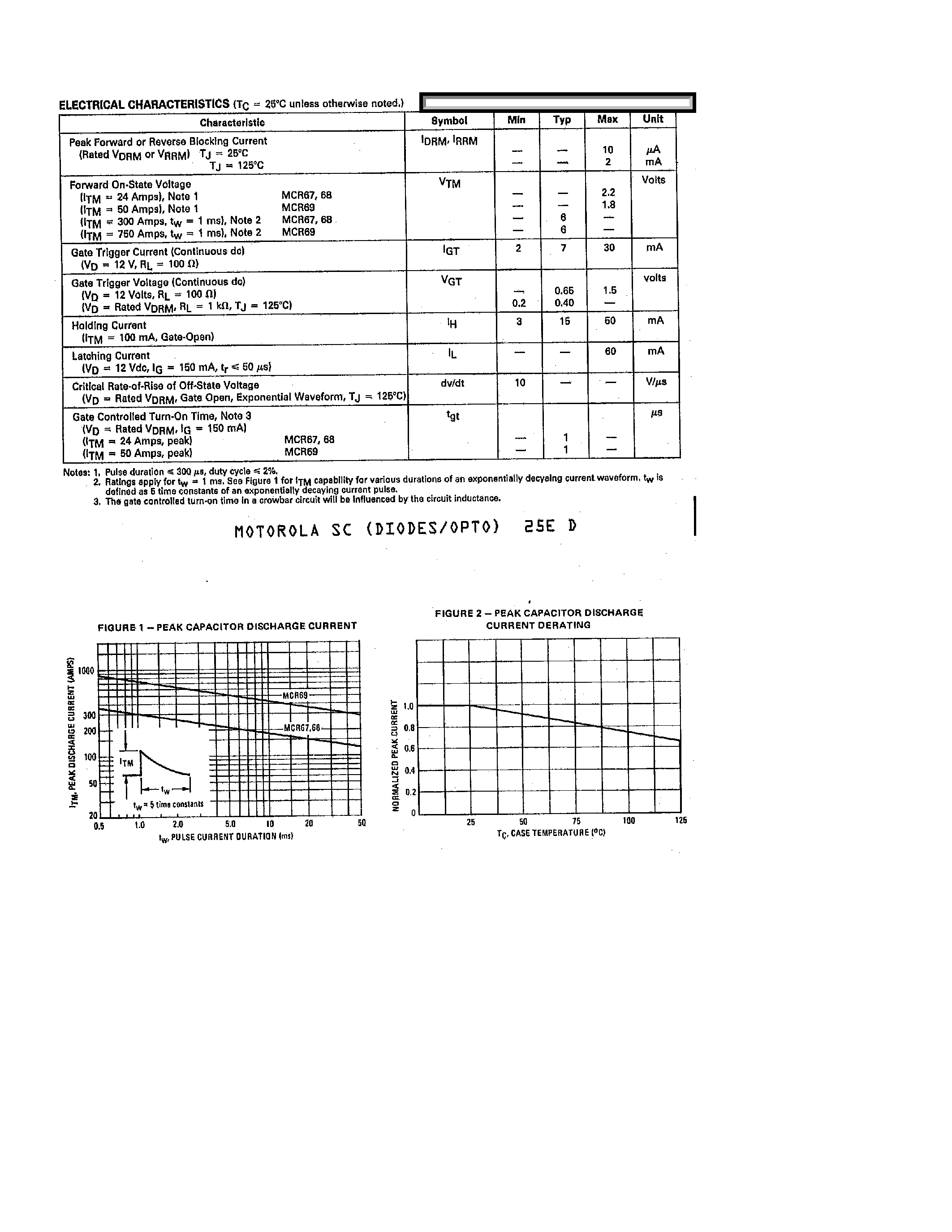 Даташит на микросхему MCR67 страница 2 Даташит MCR67 - (MCR67 - MCR69) SILICON CONTROLLED RECTIFIERS страница 2