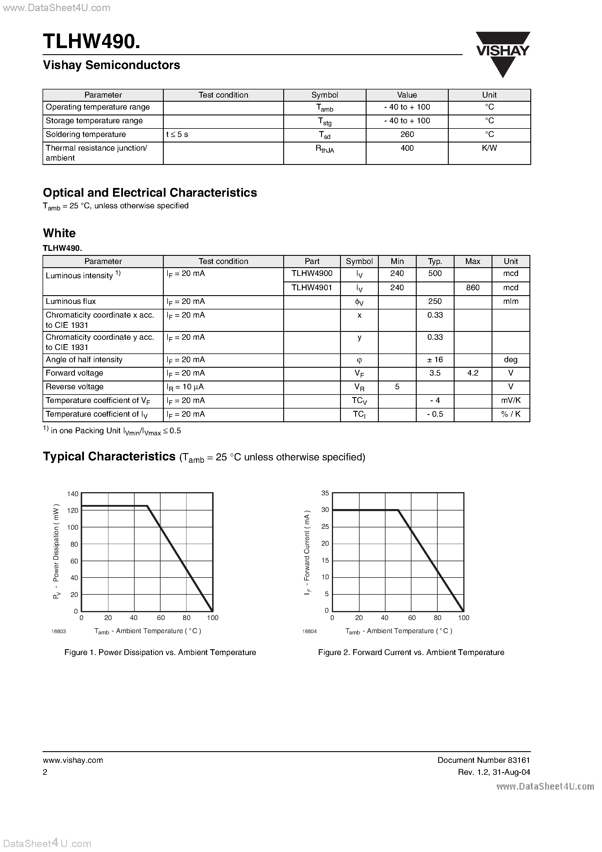 Даташит TLHW490 - White LED in 3mm T 1 Waterclear Package страница 2
