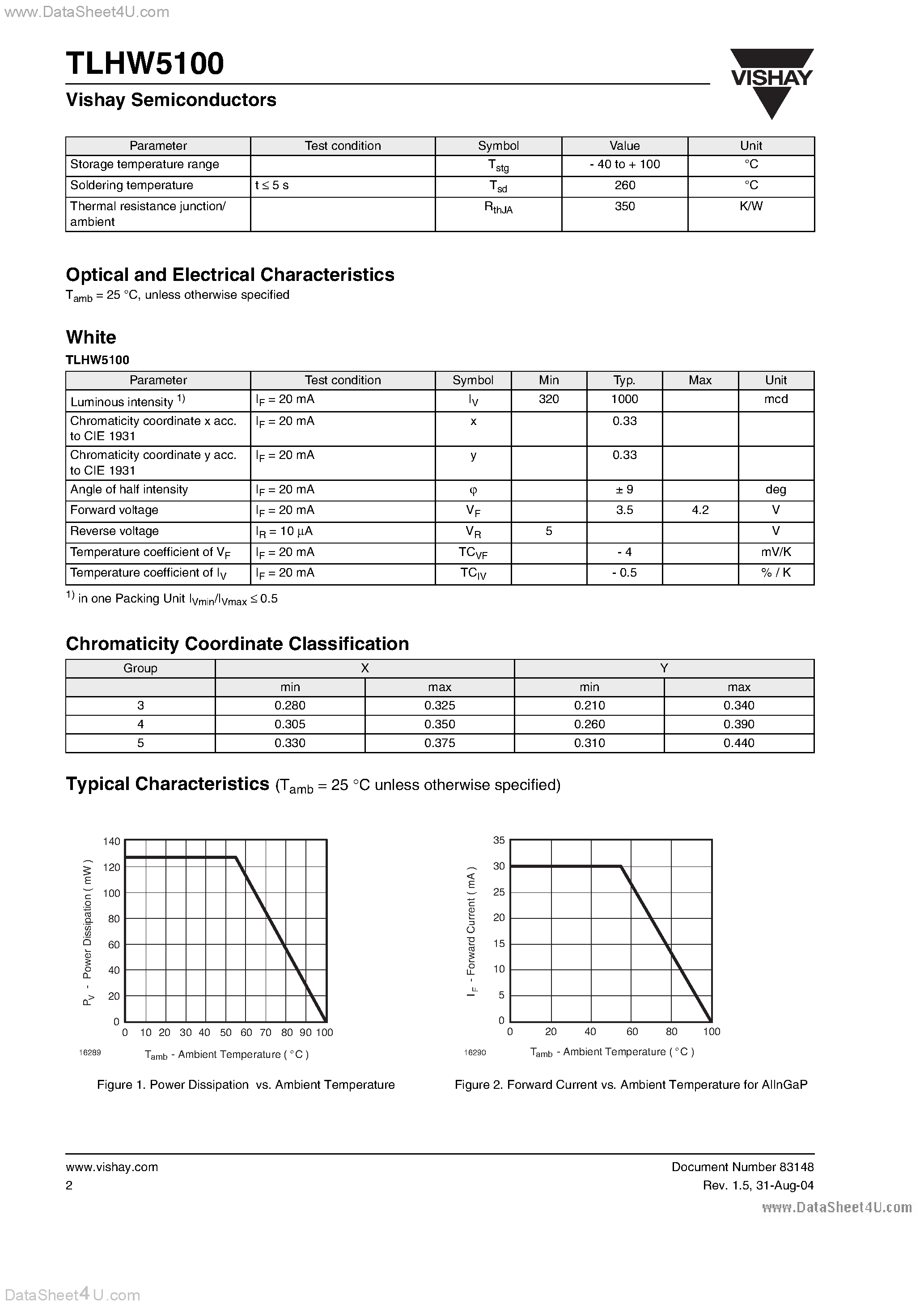Datasheet TLHW5100 - White LED in 5mm (T 1 3/4) Waterclear Package page 2