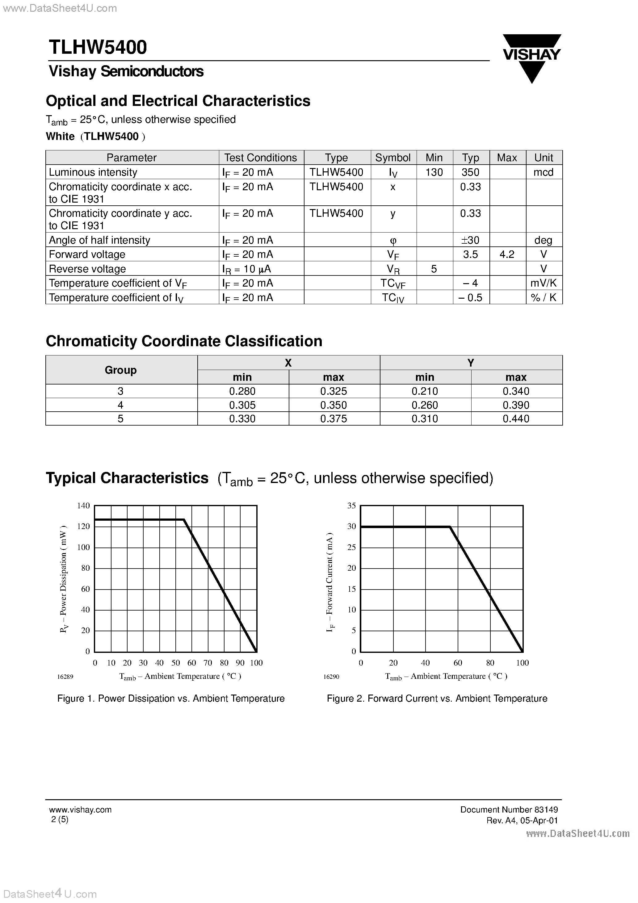 Datasheet TLHW5400 - White LED in 5mm (T1 3/4) Waterclear Package page 2