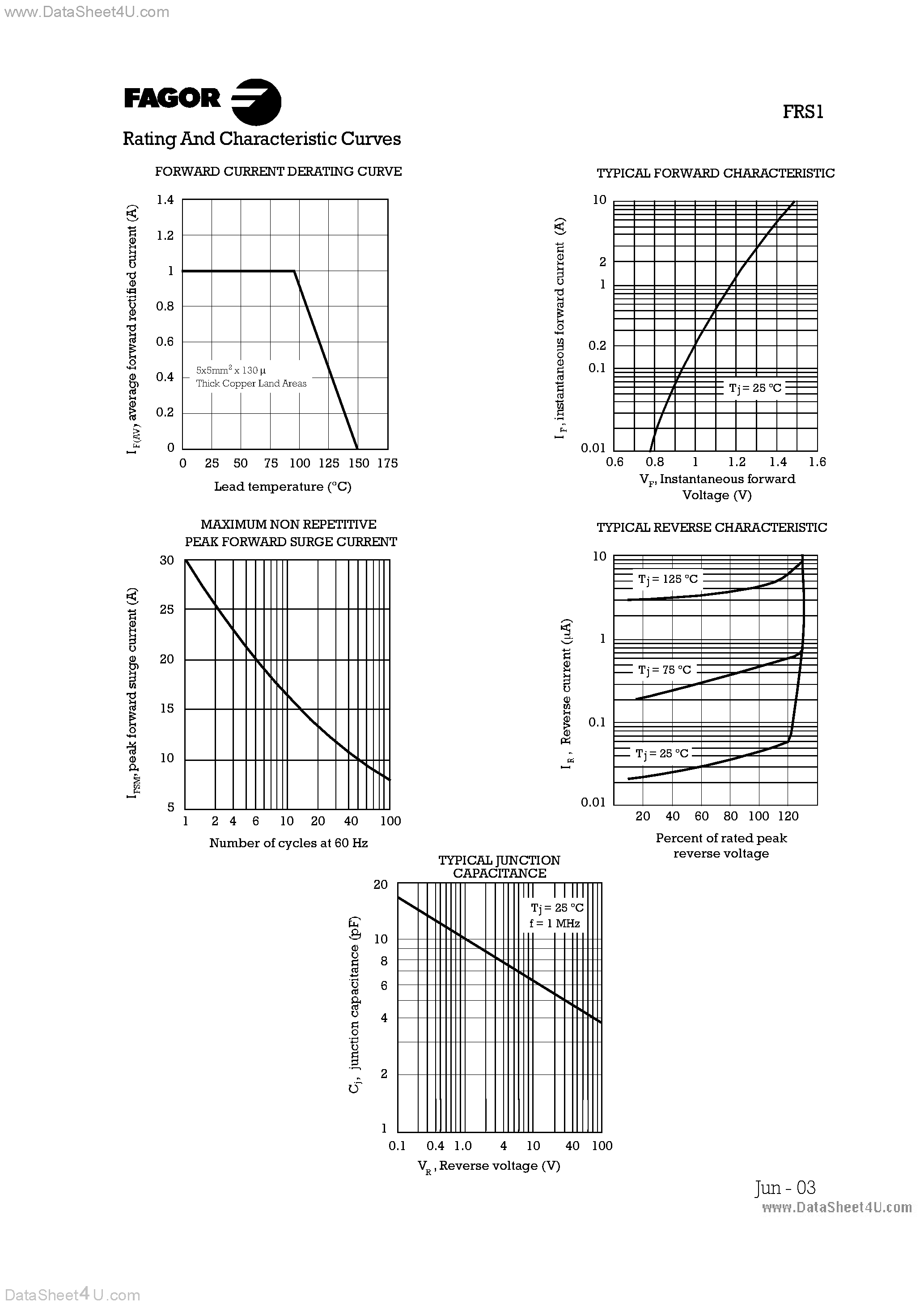 Datasheet FRS1A - Surface Mounted Glass Passivated Fast Recovery Rectifier page 2