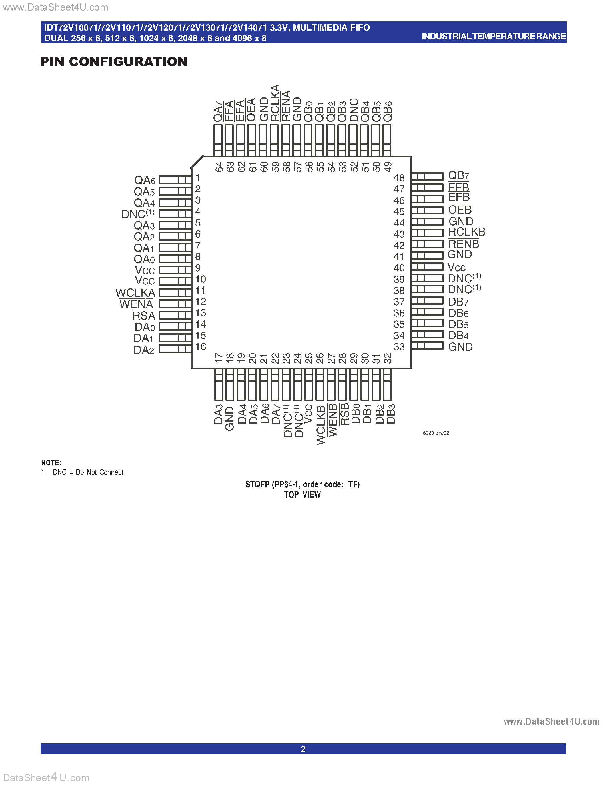 Datasheet IDT72V10071 - (IDT72V1x071) 3.3 VOLT DUAL MULTIMEDIA FIFO page 2
