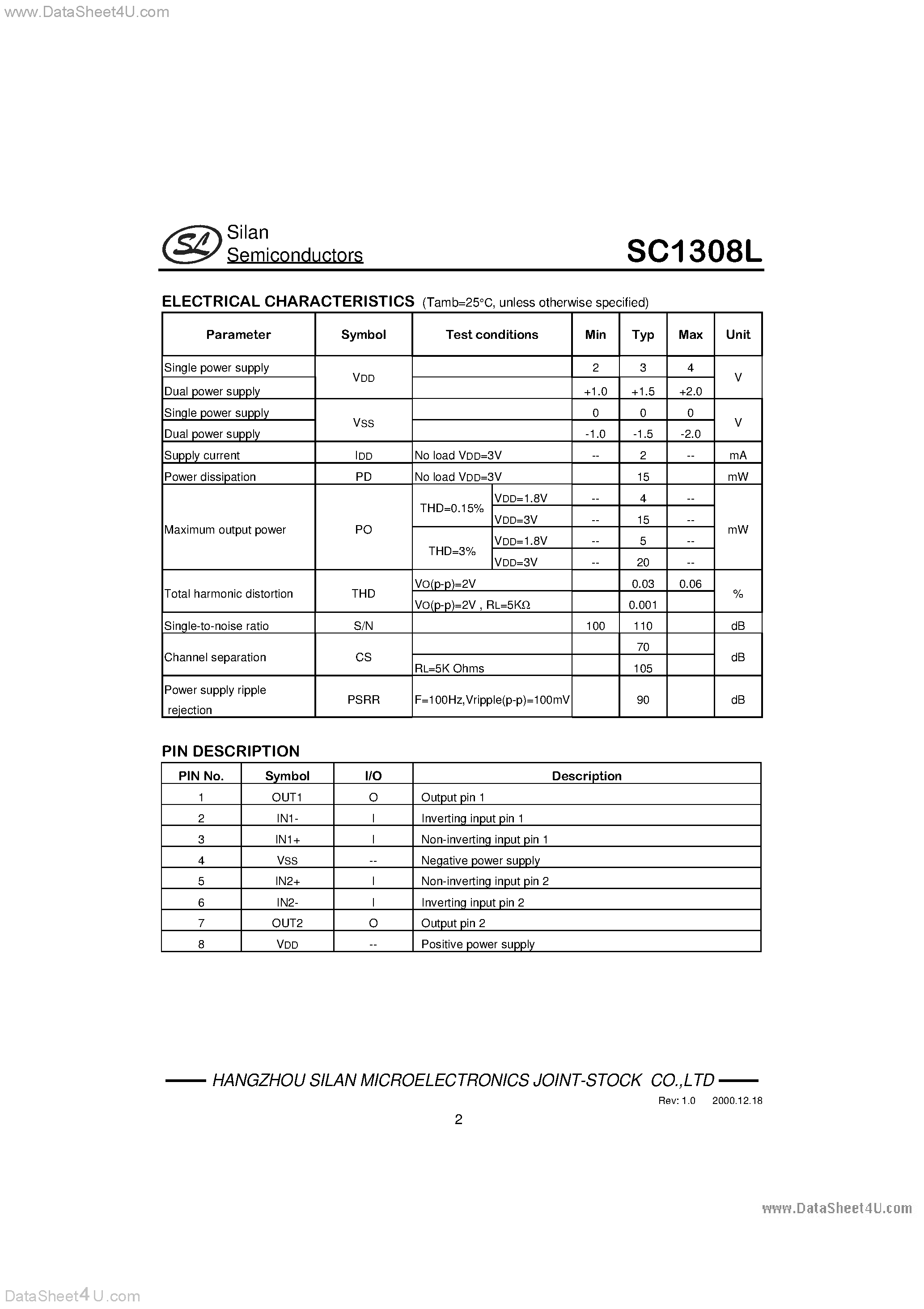 Даташит SC1308L - CLASS AB STEREO HEADPHONE DRIVER страница 2