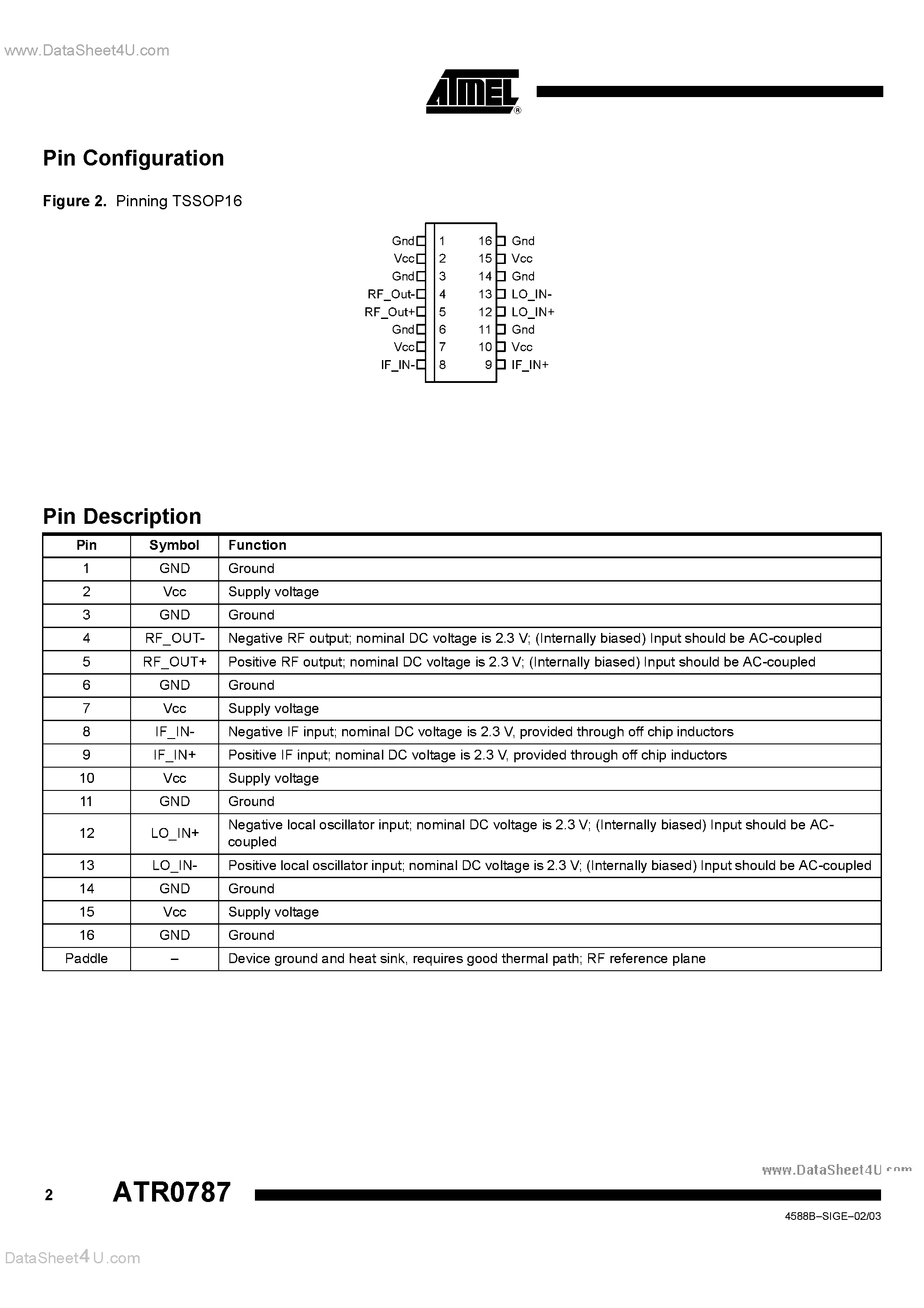 Даташит ATR0787 - High Linearity Active Transmit Mixer for 2100 MHz to 2500 MHz страница 2