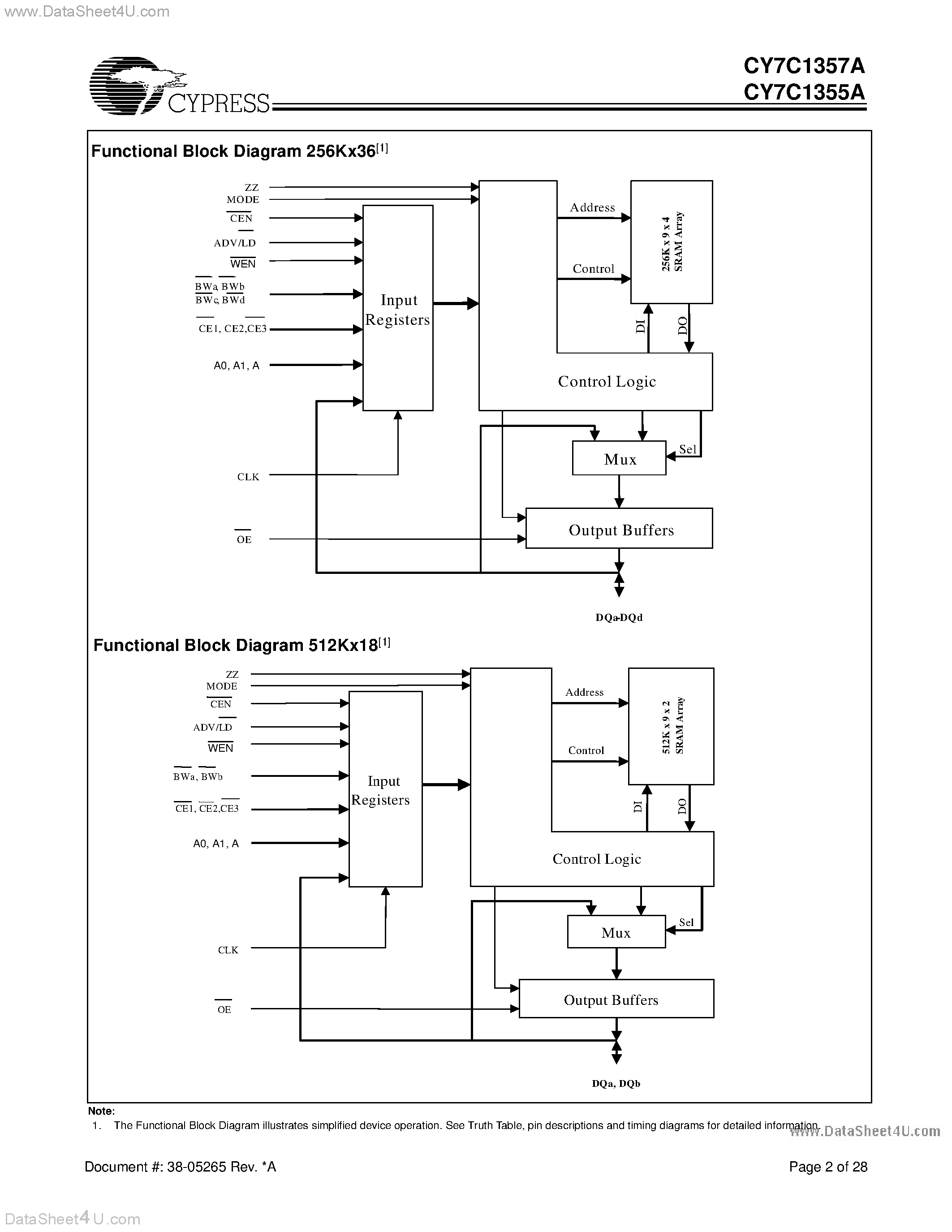 Datasheet CY7C1355A - (CY7C1355A / CY7C1357A) 256K x 36/512K x 18 Synchronous Flow-Thru SRAM page 2