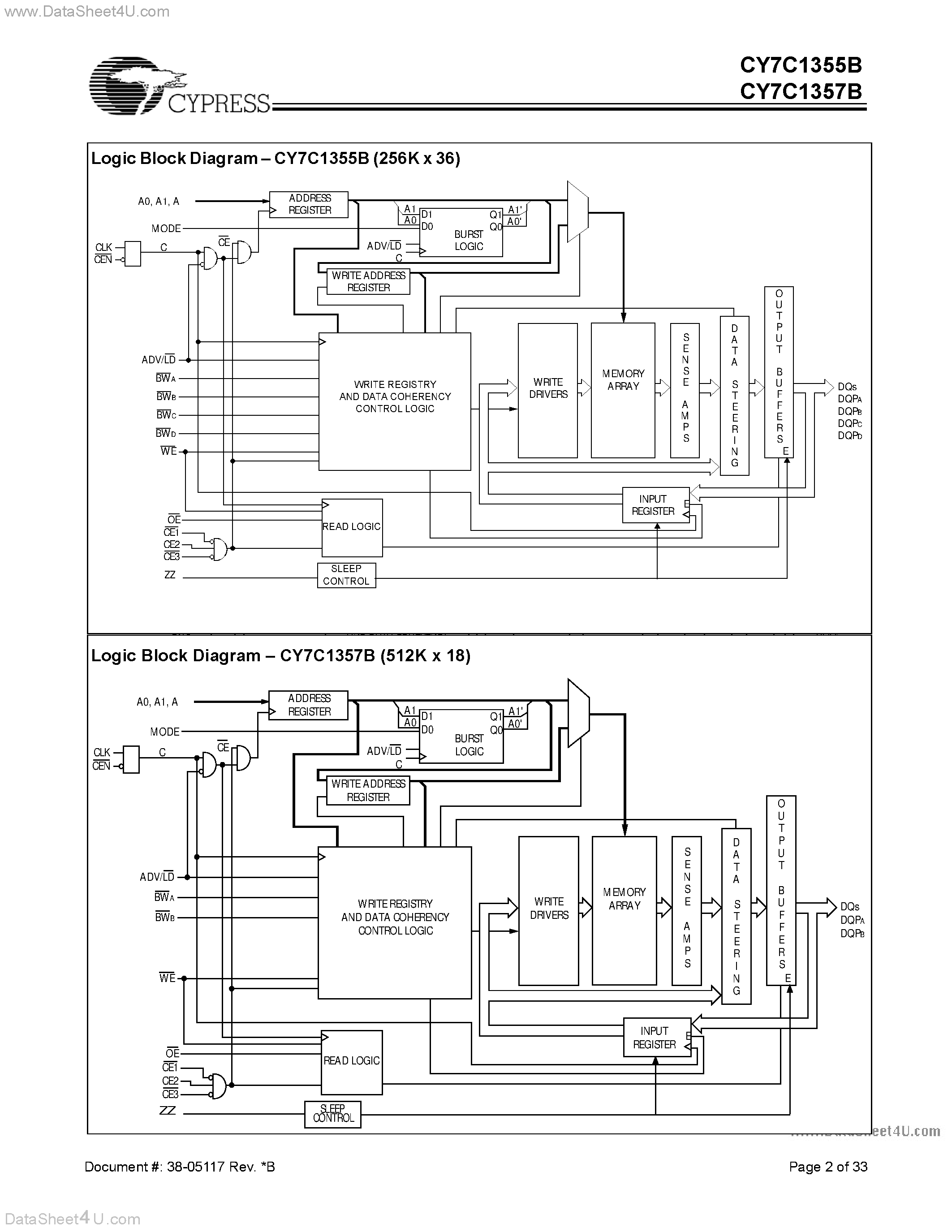 Даташит CY7C1355B - (CY7C1355B / CY7C1357B) 9-Mb (256K x 36/512K x 18) Flow-Through SRAM страница 2