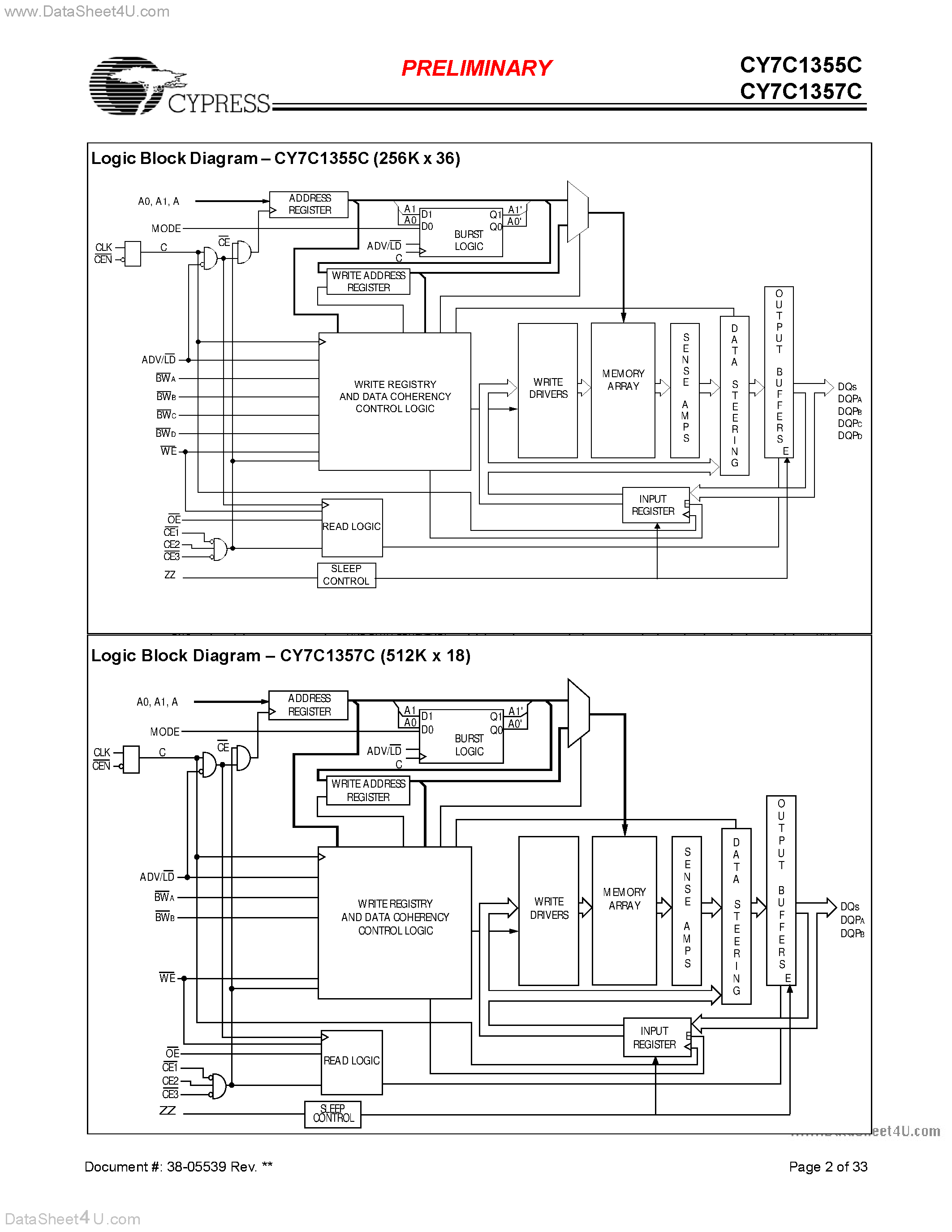 Даташит CY7C1355C - (CY7C1355C / CY7C1357C) 9-Mbit (256K x 36/512K x 18) Flow-Through SRAM страница 2