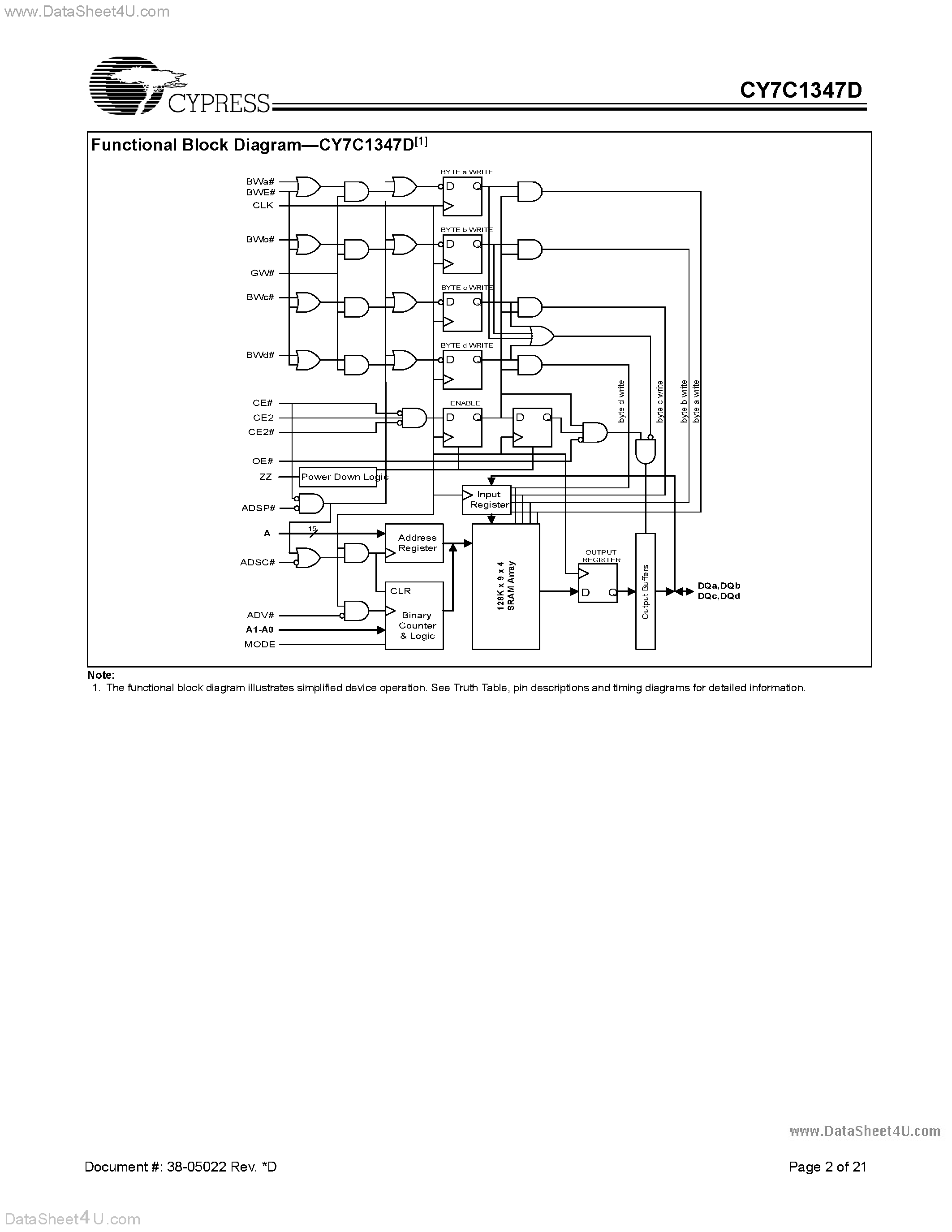 Даташит CY7C1347D - 128K x 36 Synchronous-Pipelined Cache SRAM страница 2