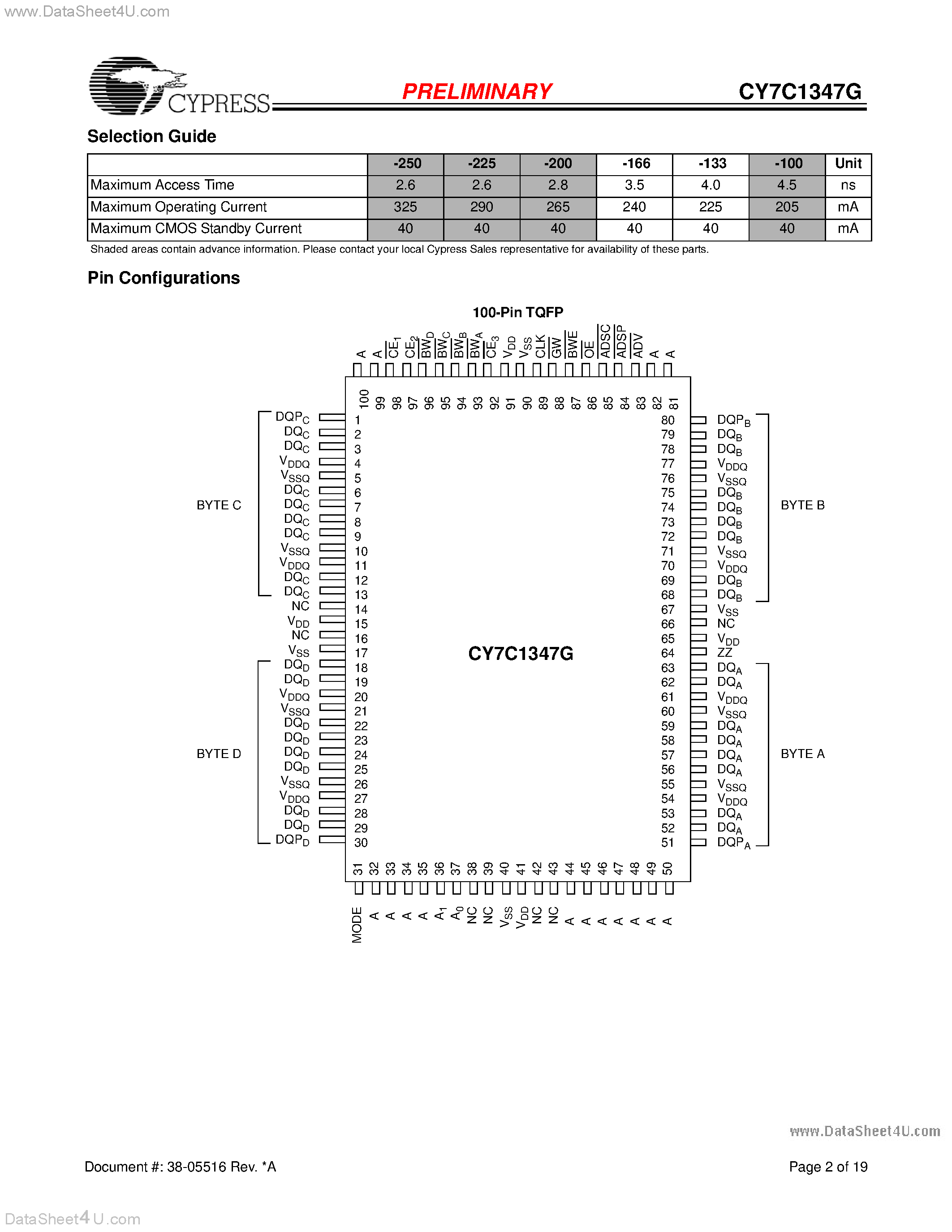 Datasheet CY7C1347G page 2 Datasheet CY7C1347G - 4-Mbit (128K x 36) Pipelined Sync SRAM page 2