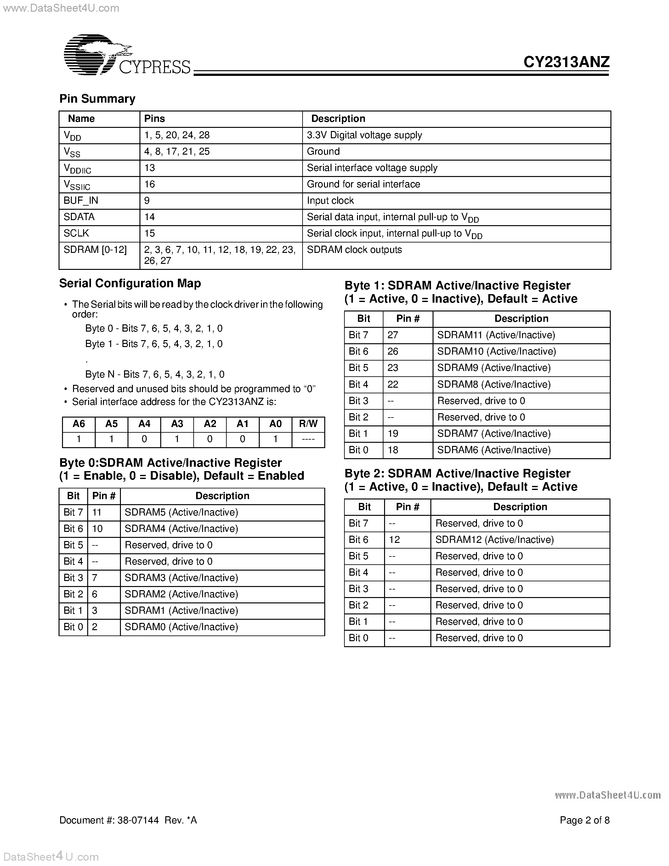 Даташит на микросхему CY2313ANZ страница 2 Даташит CY2313ANZ - 3.3V SDRAM Buffer for Desktop PCs with 3 DIMMs страница 2