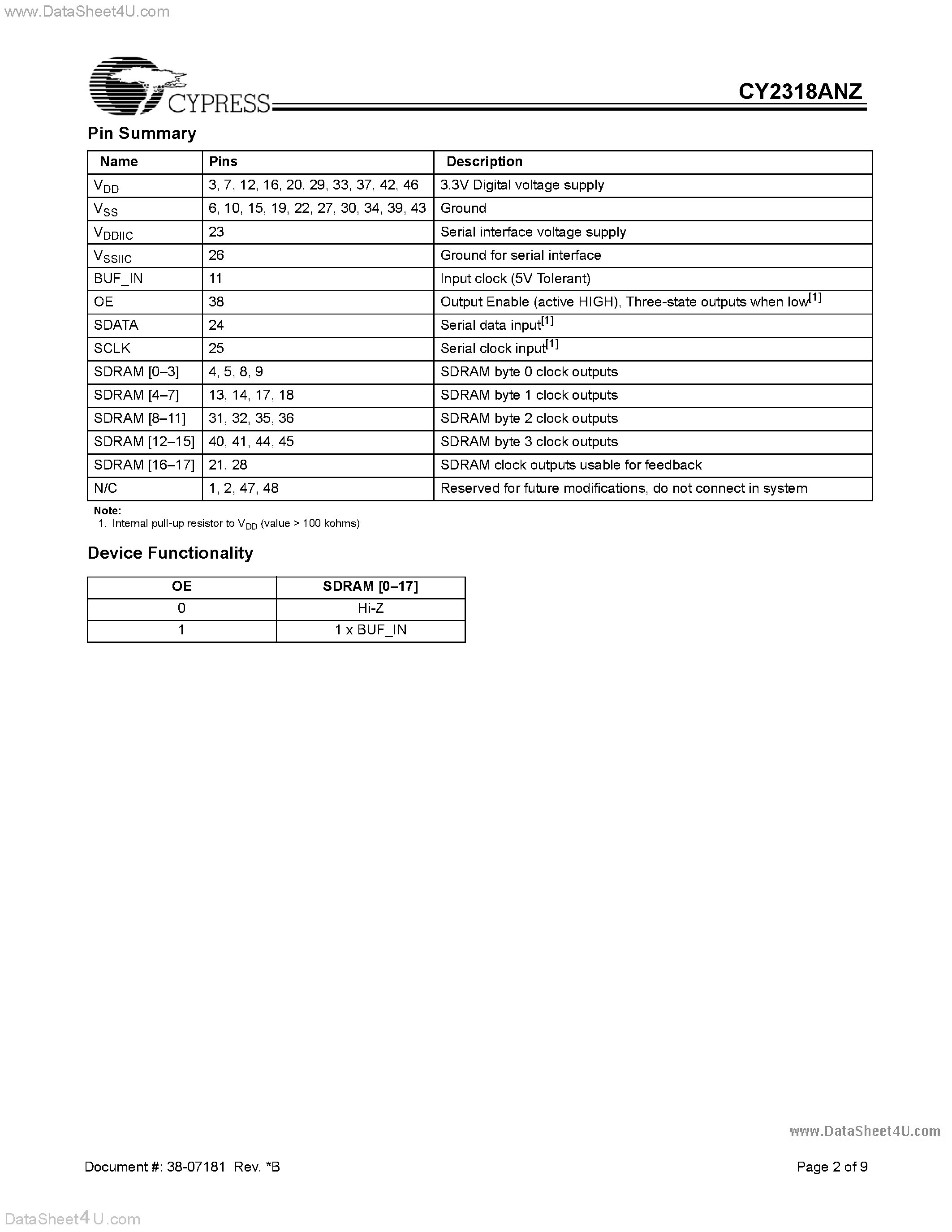 Datasheet CY2318ANZ page 2 Datasheet CY2318ANZ - 3.3V SDRAM Buffer for Desktop PCs with 4 DIMMs page 2