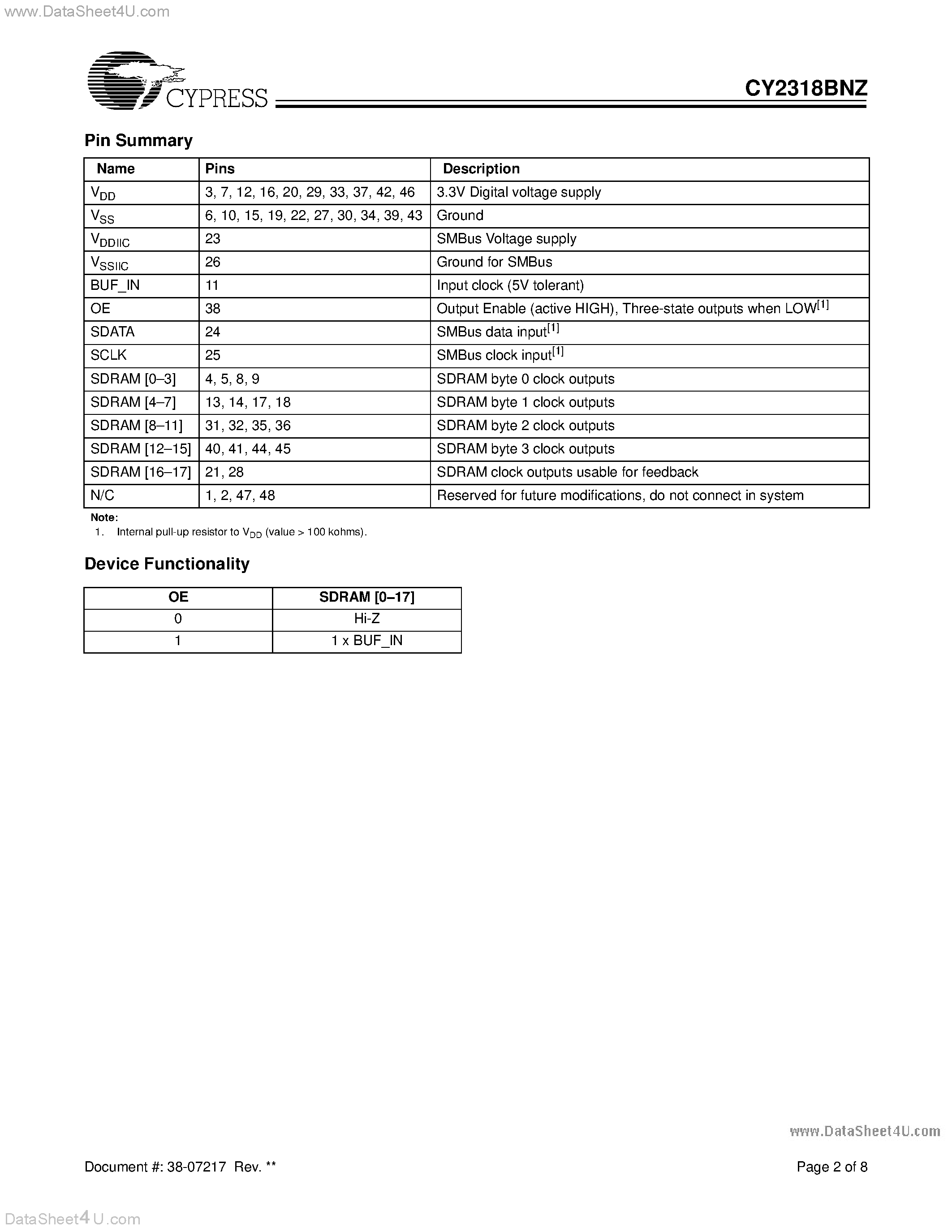 Datasheet CY2318BNZ page 2 Datasheet CY2318BNZ - 3.3V SDRAM Buffer for Desktop PCs with 4 DIMMs page 2
