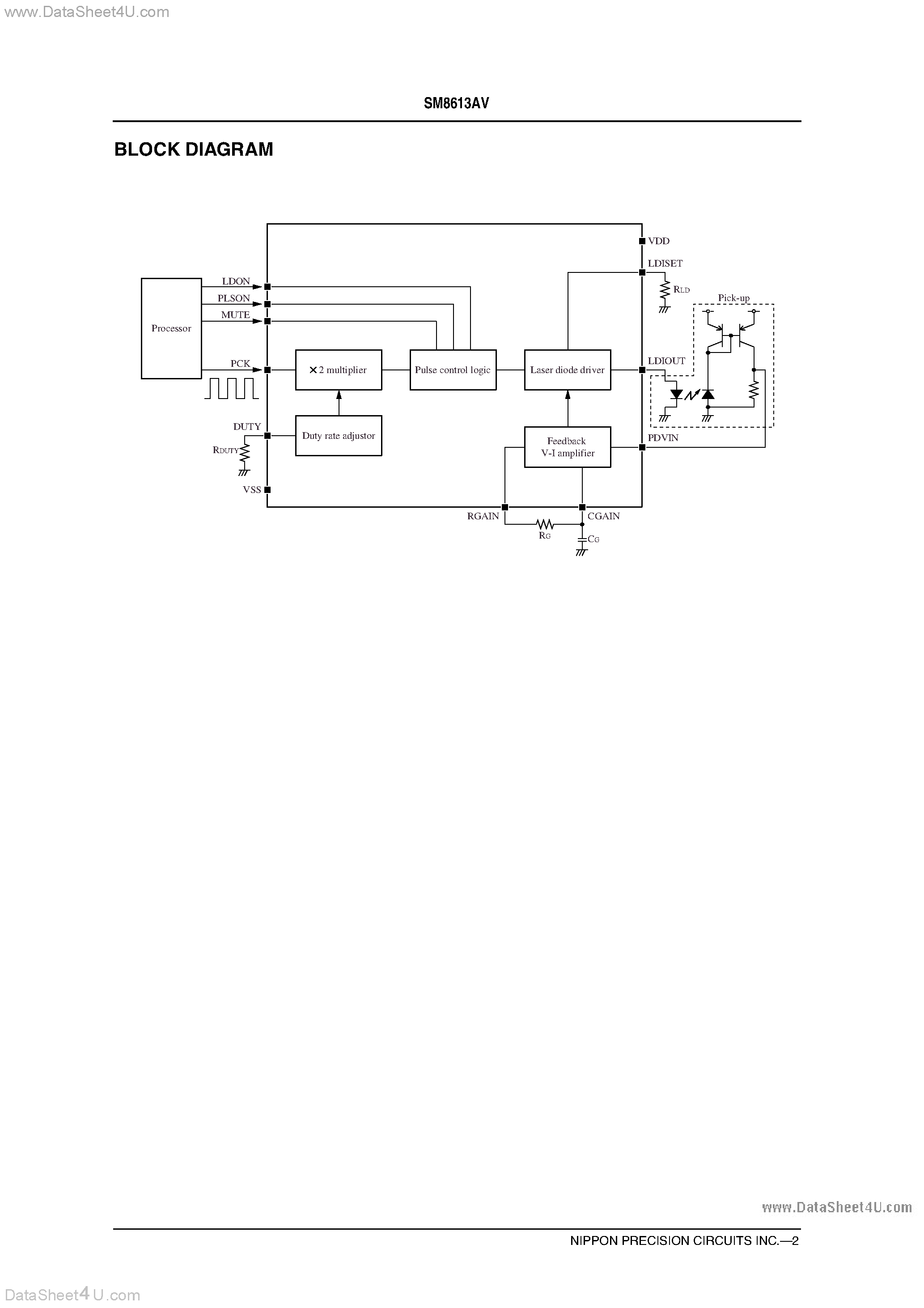 Datasheet SM8613AV page 2 Datasheet SM8613AV - Laser Switching Driver IC page 2