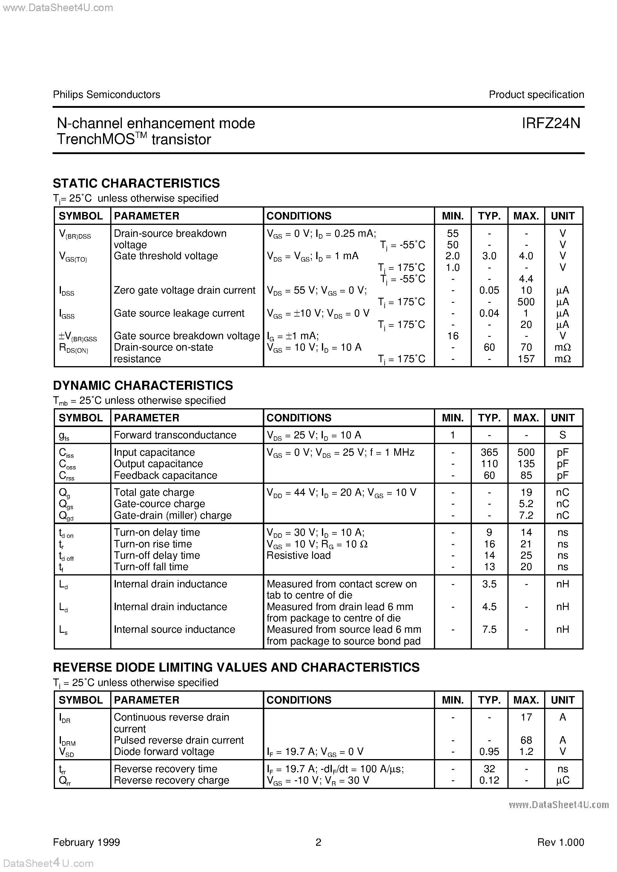 Datasheet IRFZ24N - N-channel enhancement mode TrenchMOS transistor page 2