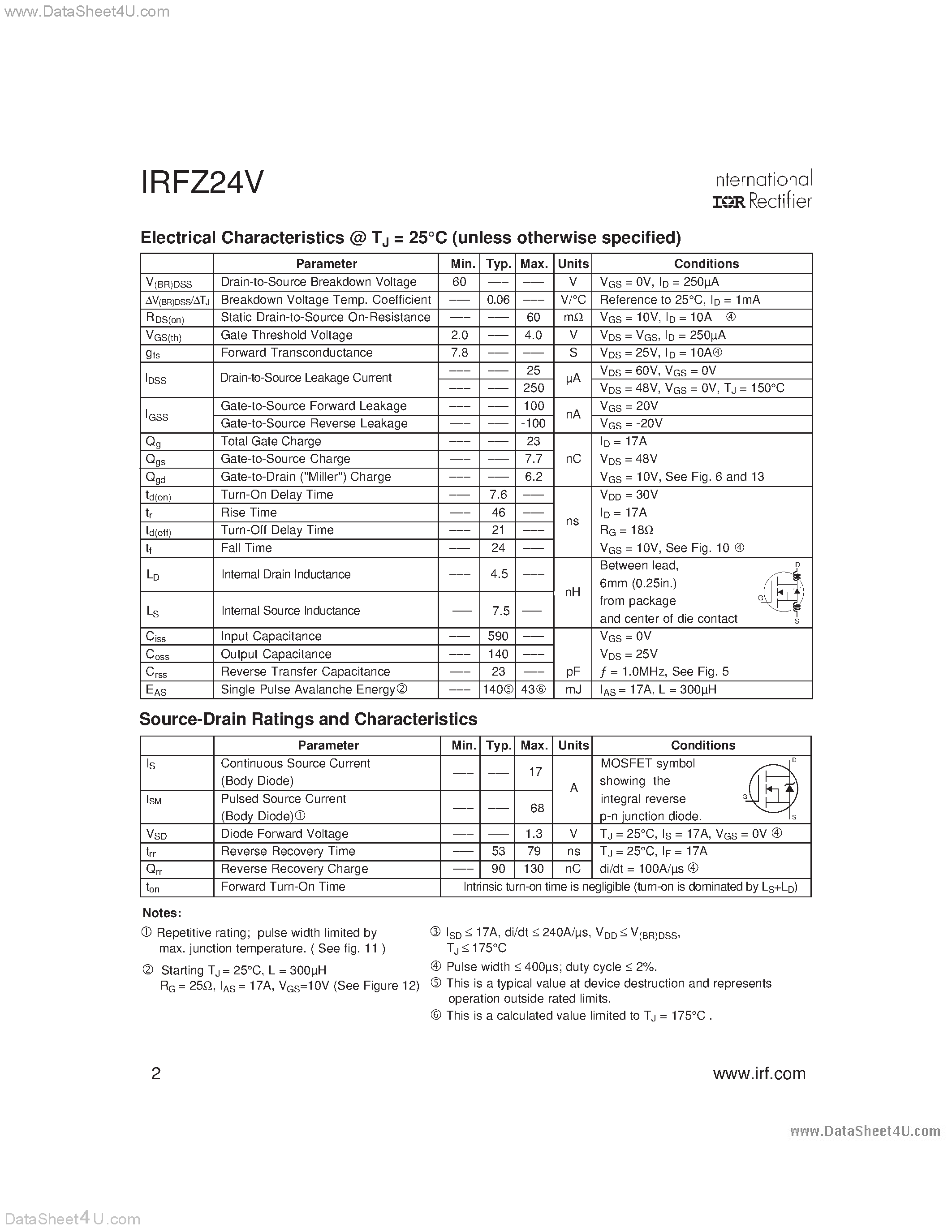Datasheet IRFZ24V - Power MOSFET page 2
