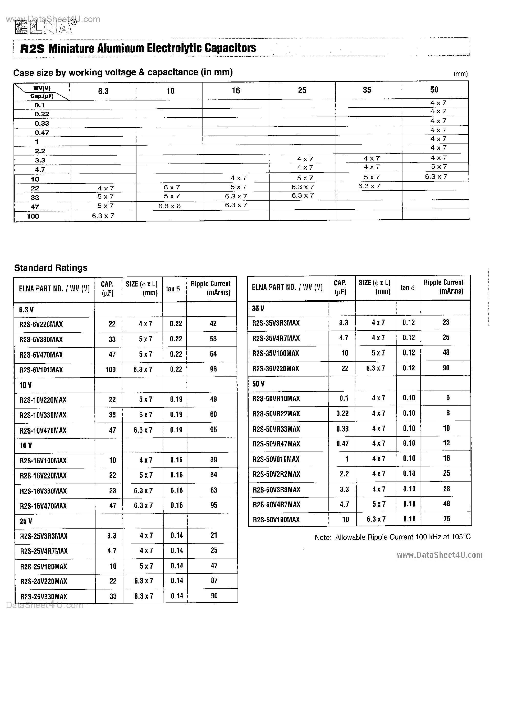 Datasheet R2S-35VxxxMAX - Miniature Aluminum Electrolytic Capacitors page 2
