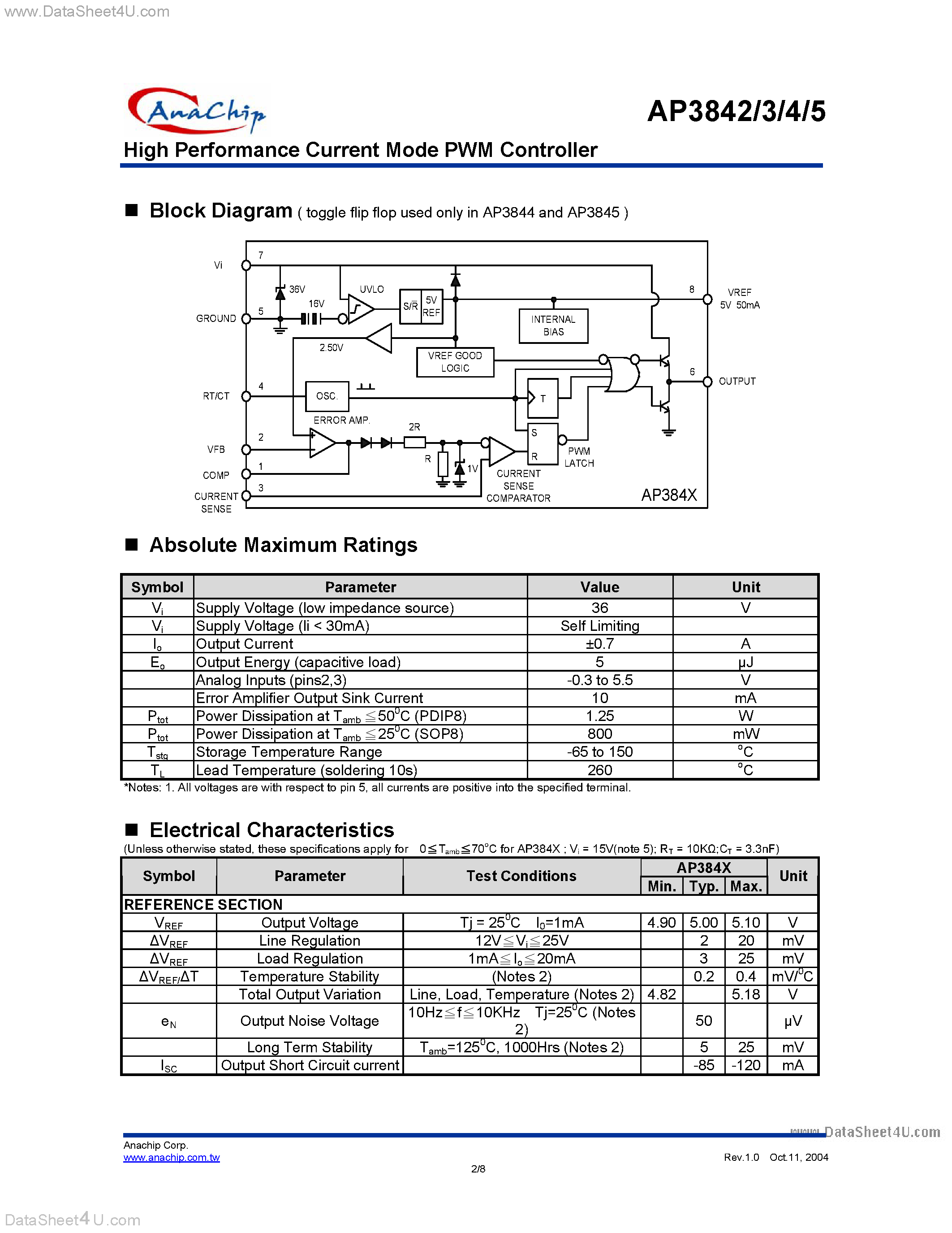 Даташит AP3842 - (AP3842 - AP3845) High Performance Current Mode PWM Controller страница 2