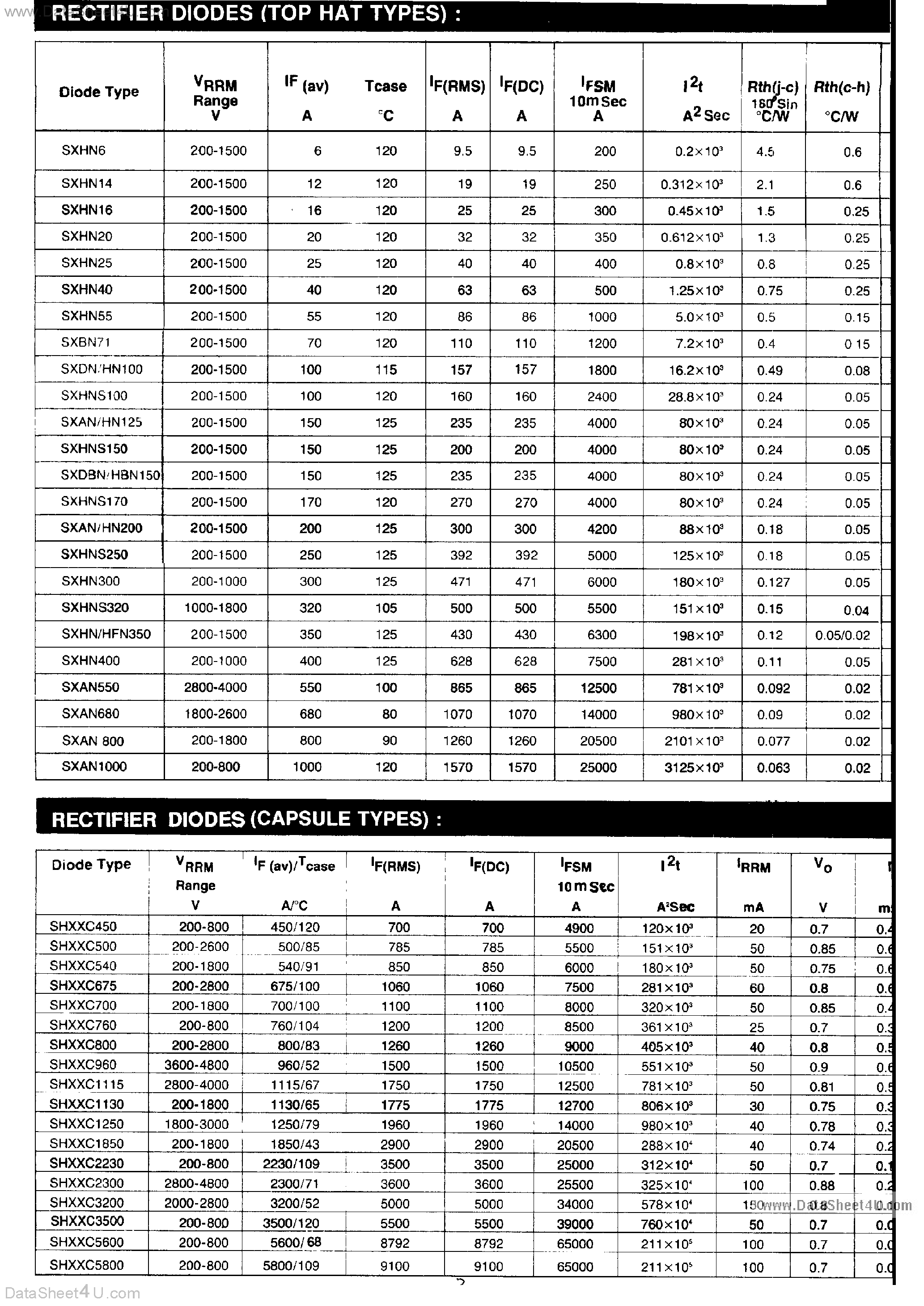 Datasheet S14BN71 - RECTIFIER DIODE page 2