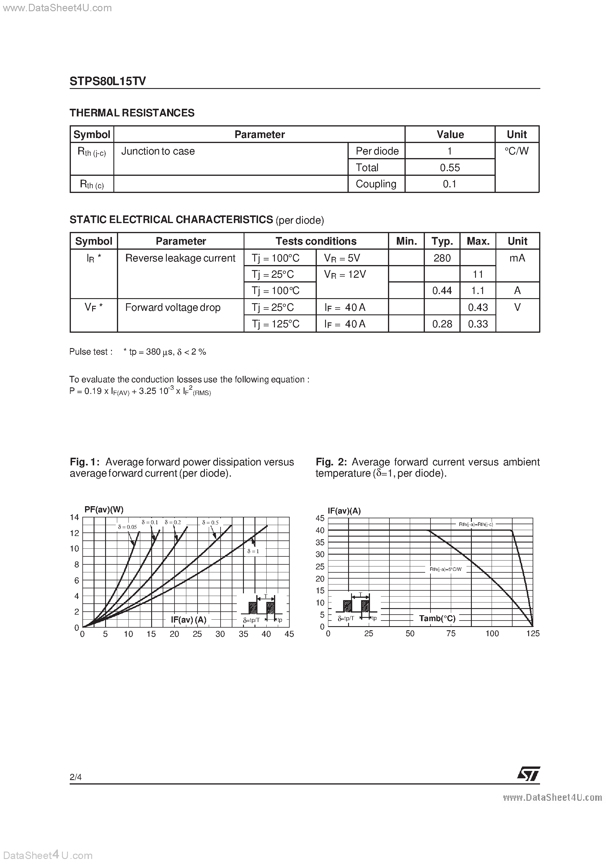 Datasheet STPS80L15TV - LOW DROP OR-ing POWER SCHOTTKY DIODE page 2