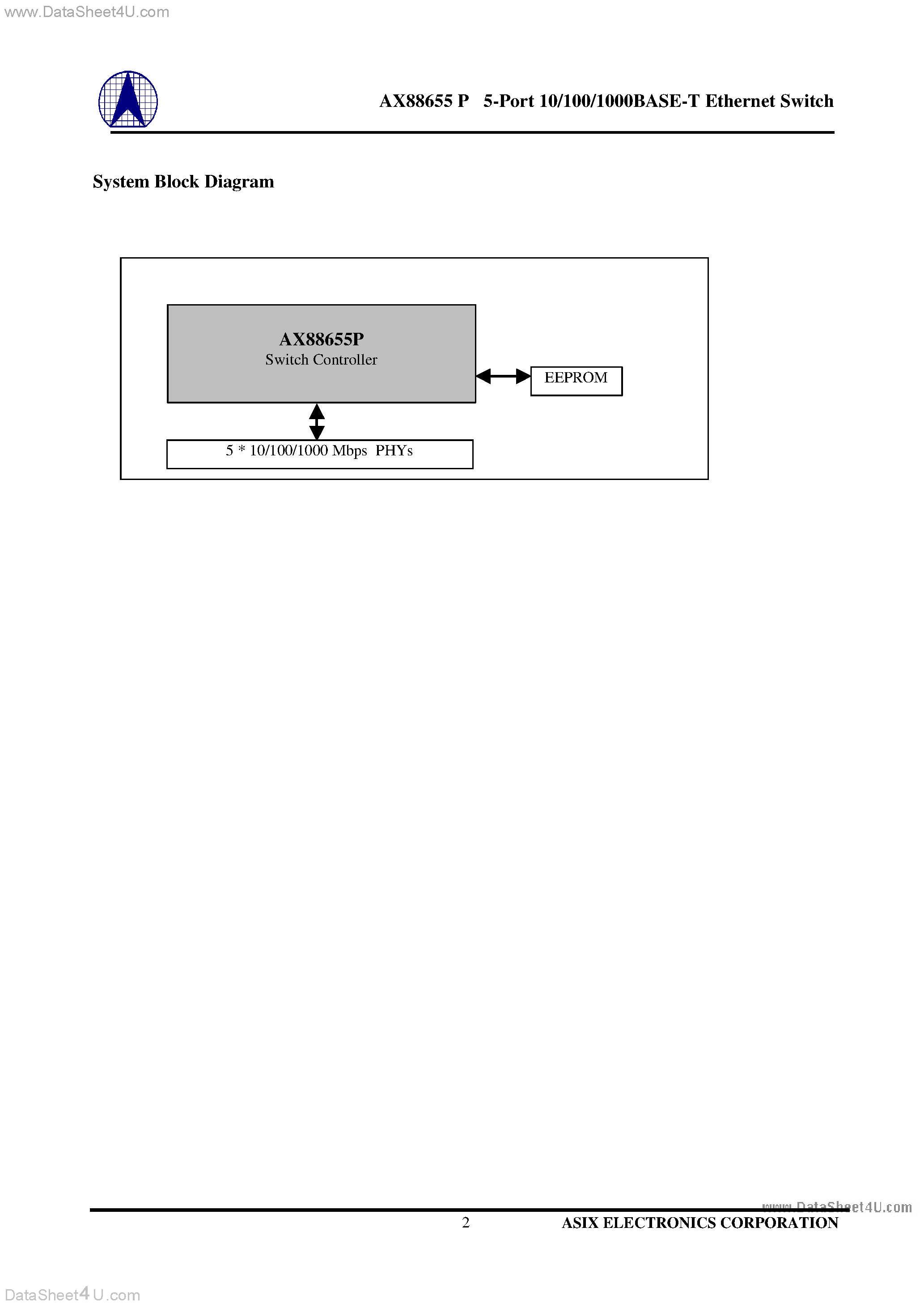 Datasheet AX88655P - 5-Port 10/100/1000BASE-T Ethernet Switch page 2